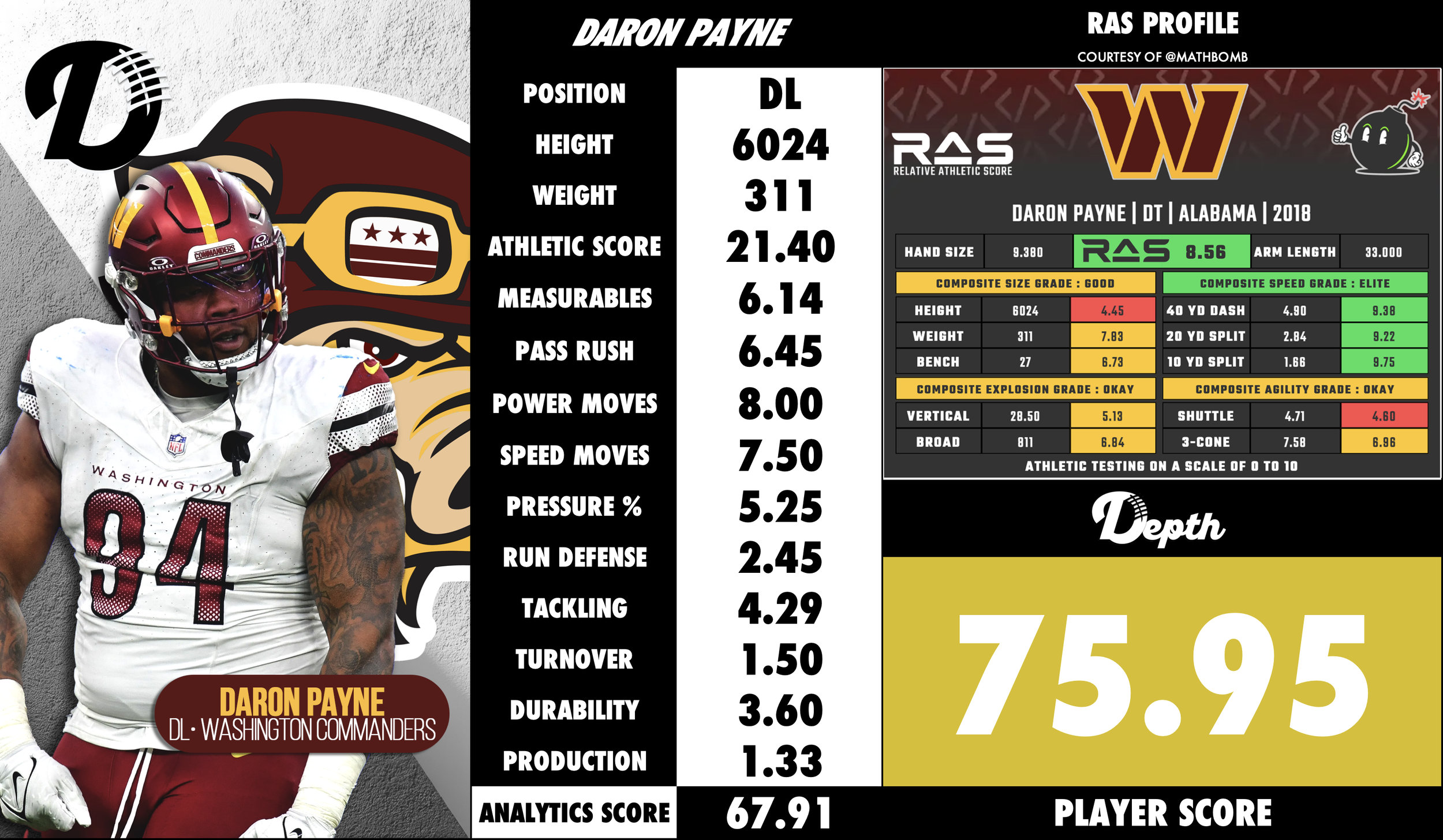DaRon Payne Player Profile