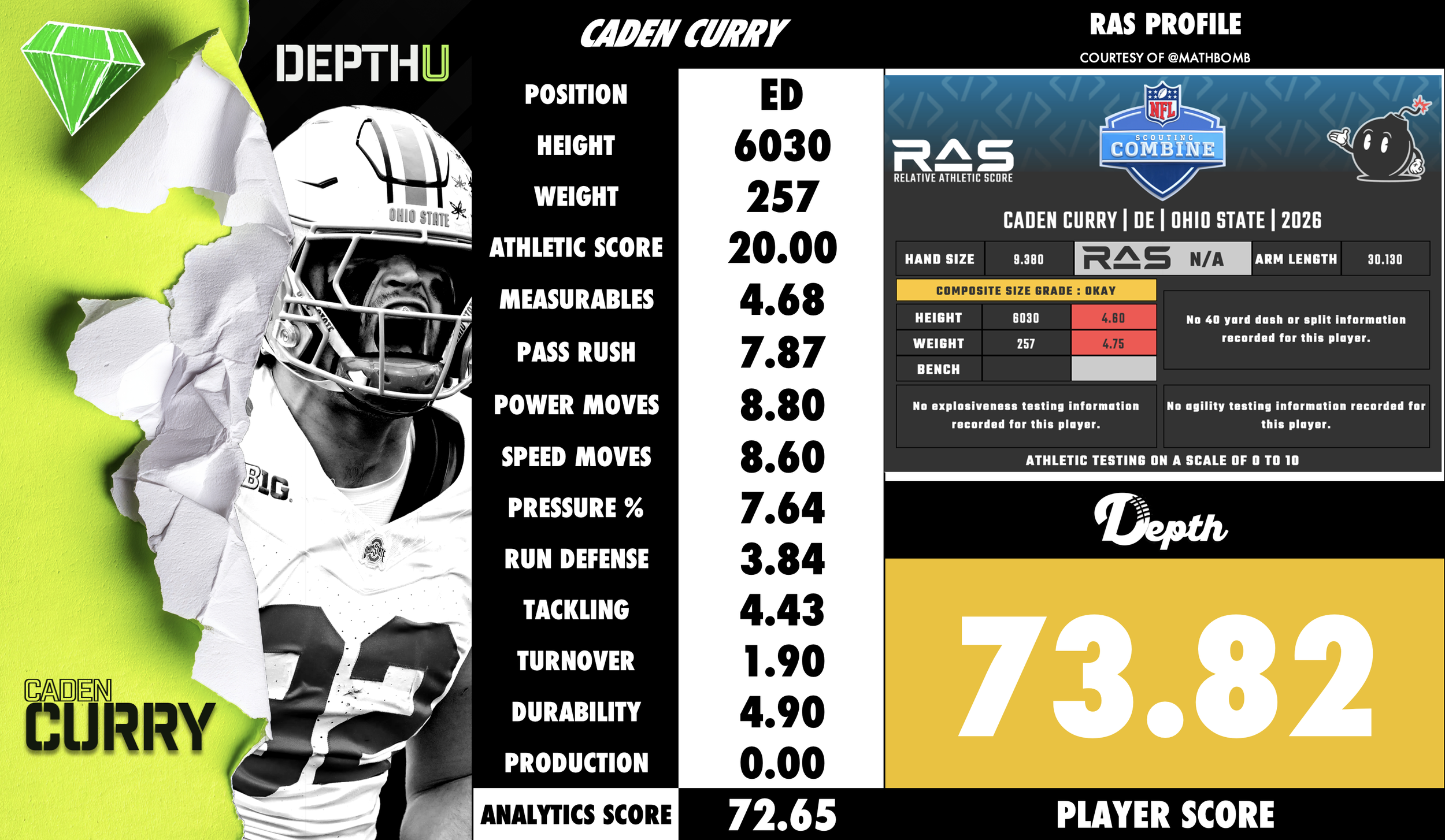 Caden Curry Player Profile