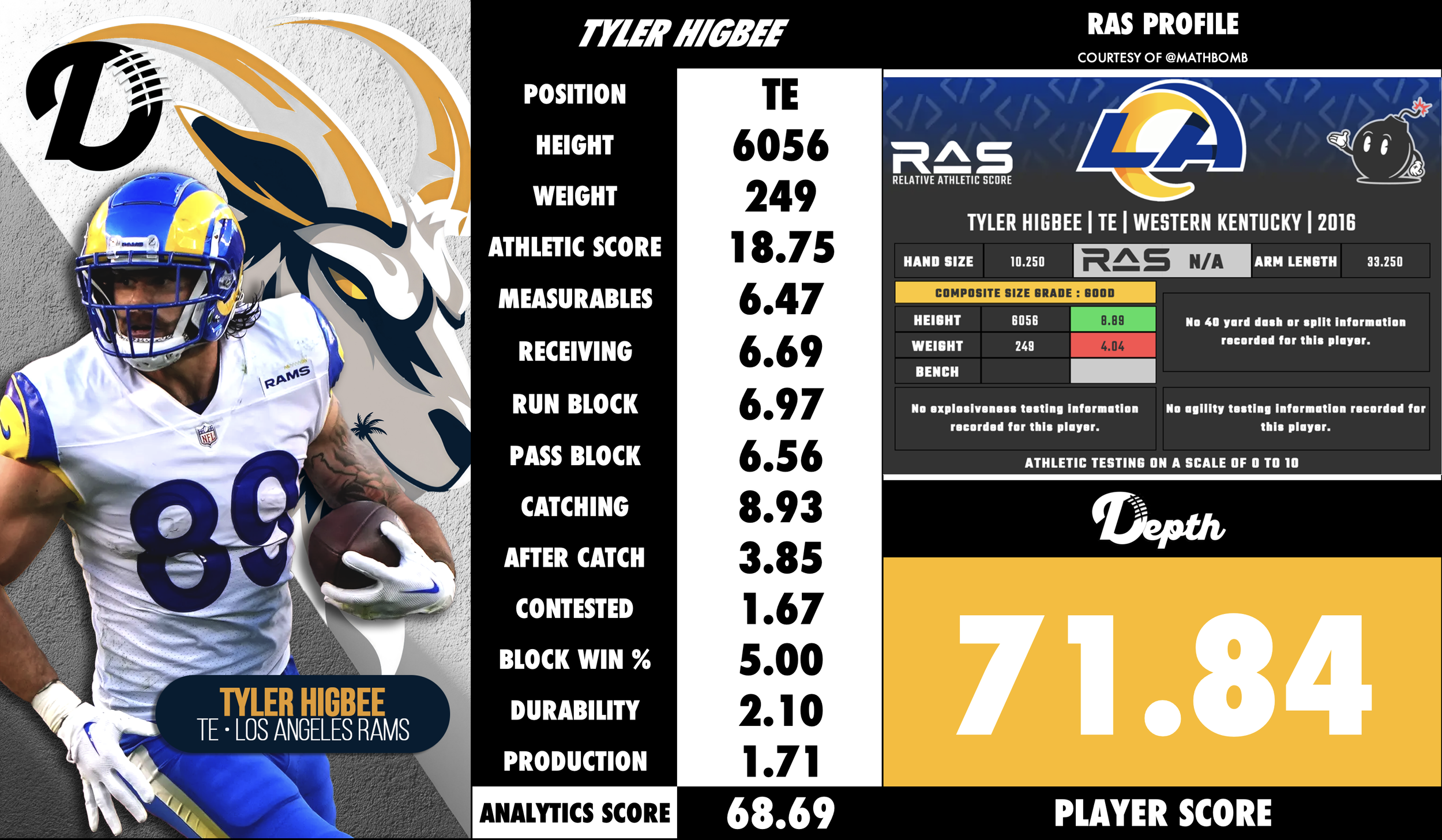 Tyler Higbee Player Profile