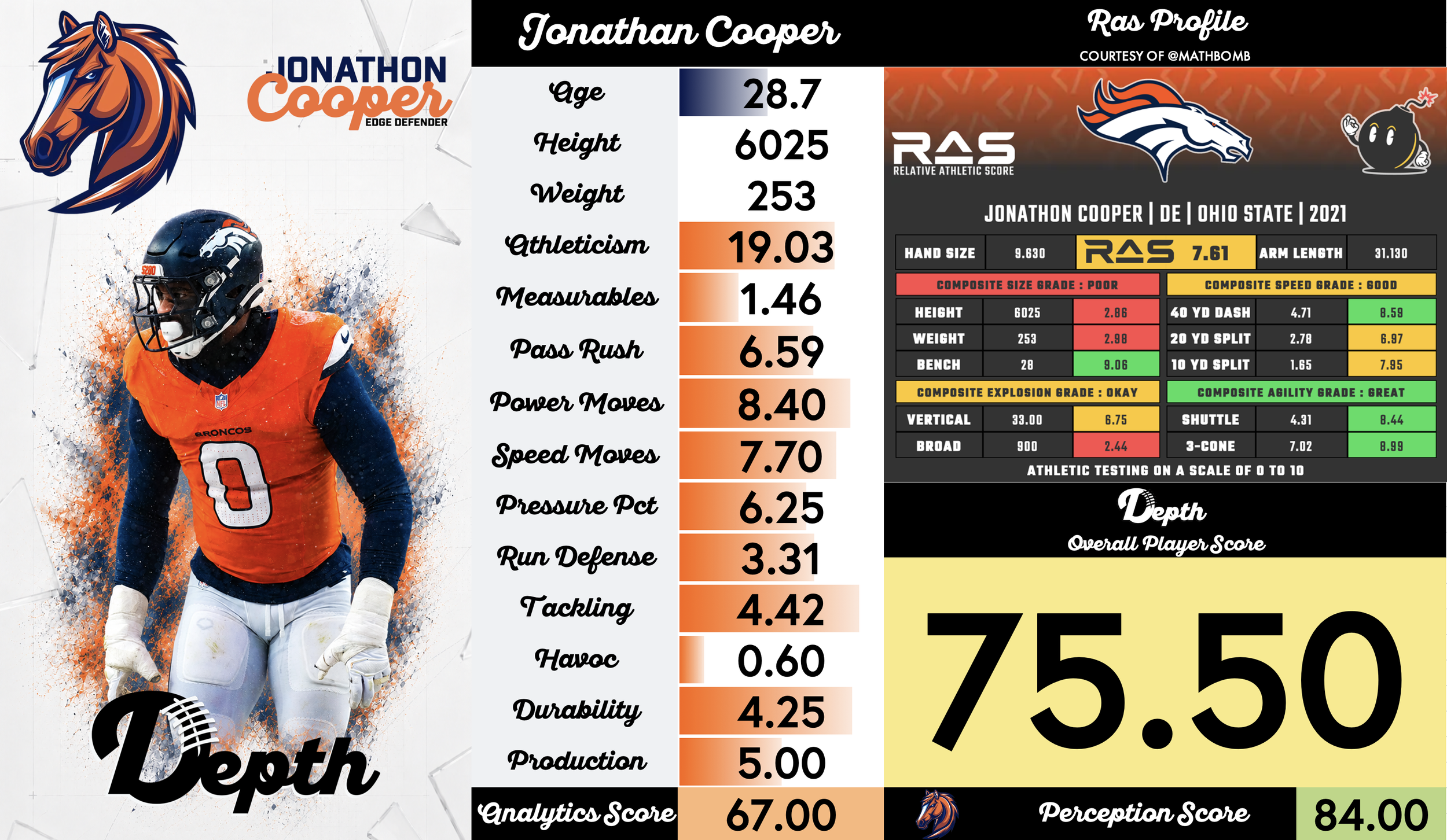 Jonathon Cooper Player Profile