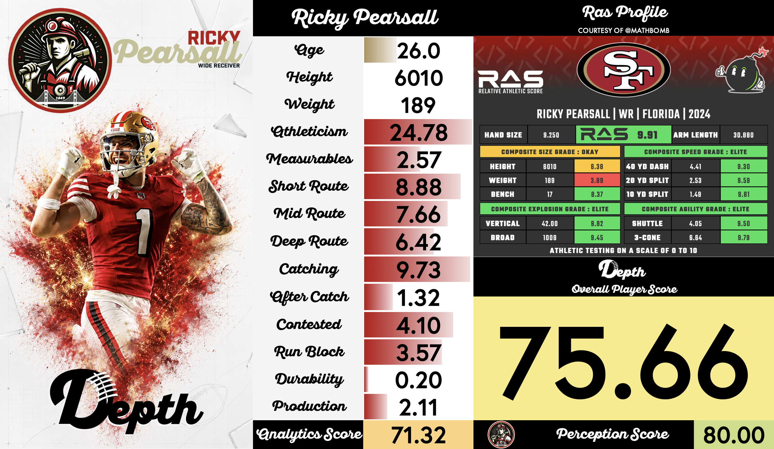 Ricky Pearsall Player Profile
