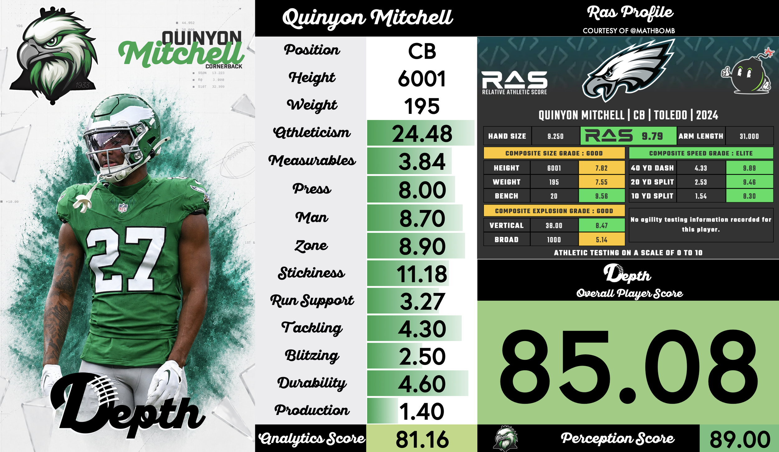 Quinyon Mitchell Player Profile