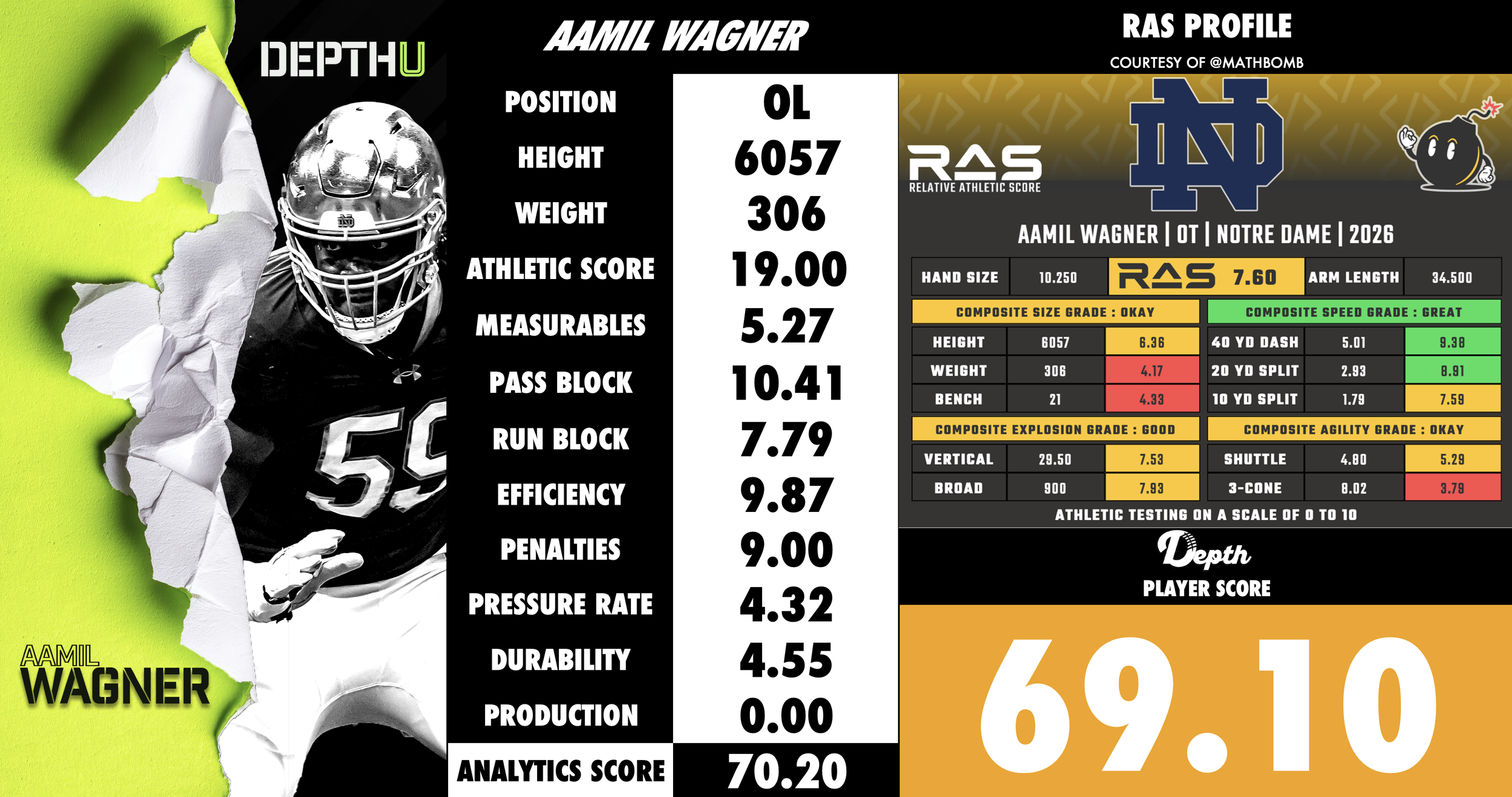 Aamil Wagner Player Profile
