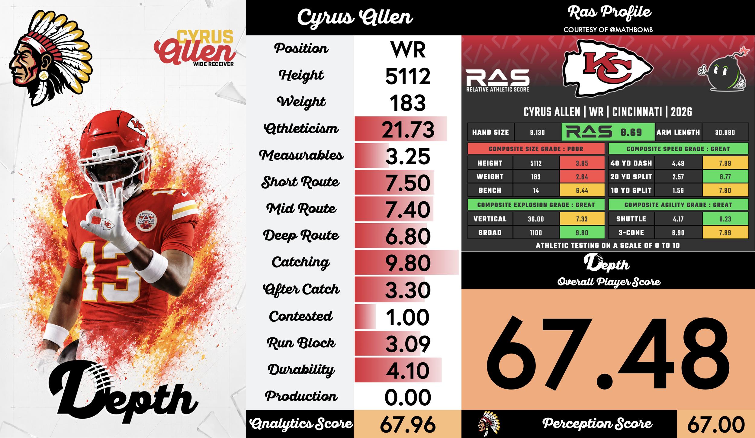 Cyrus Allen Player Profile
