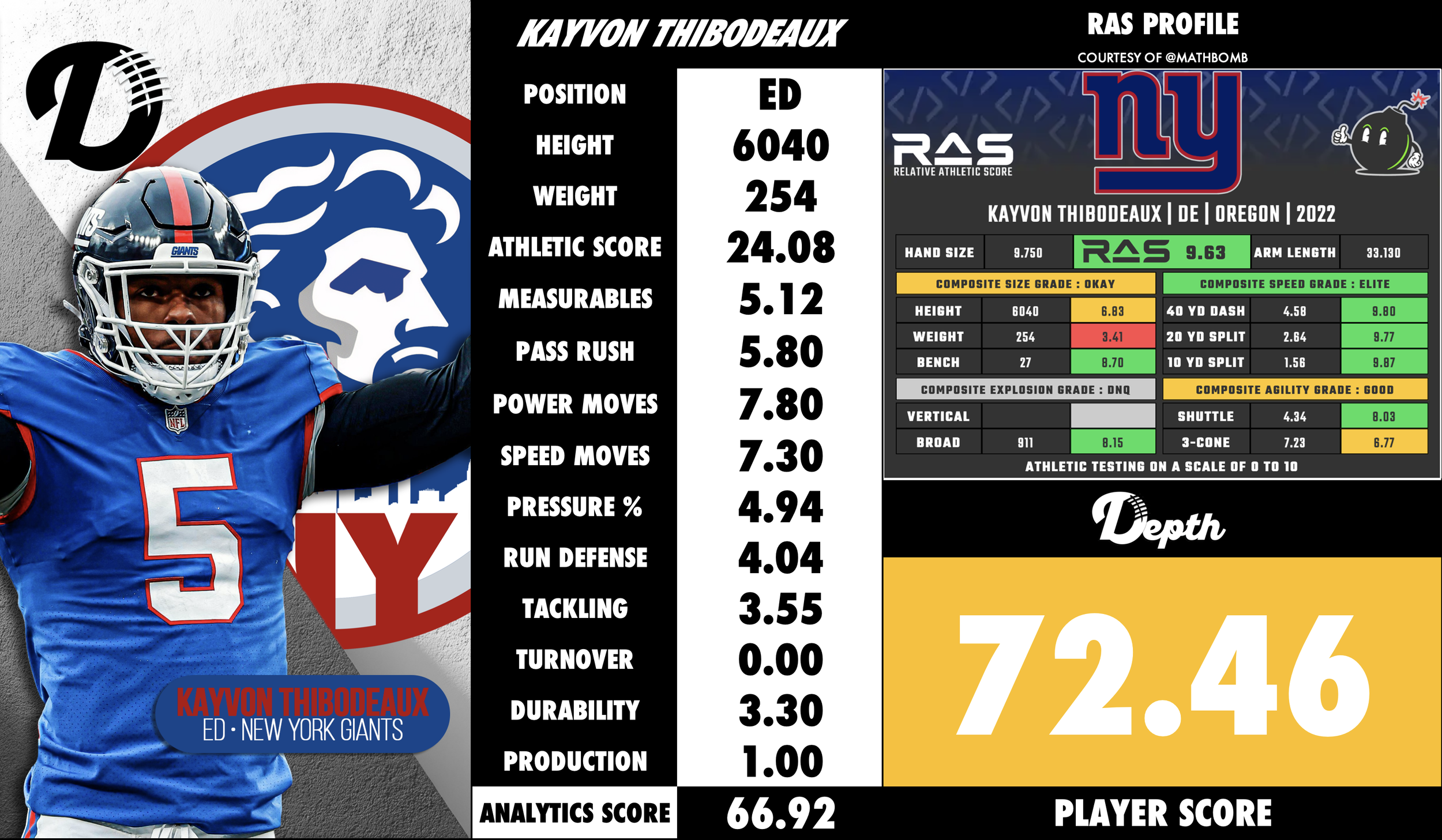 Kayvon Thibodeaux Player Profile