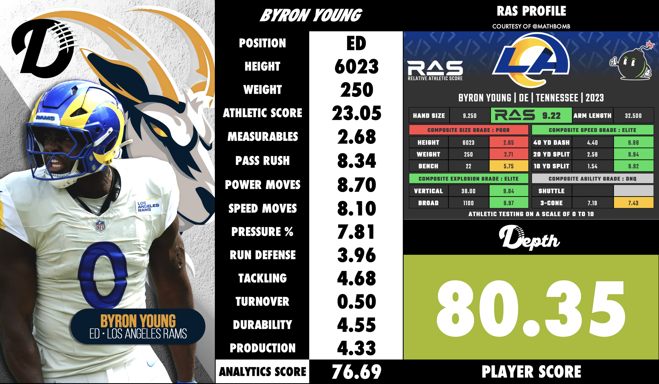 Byron Young Player Profile