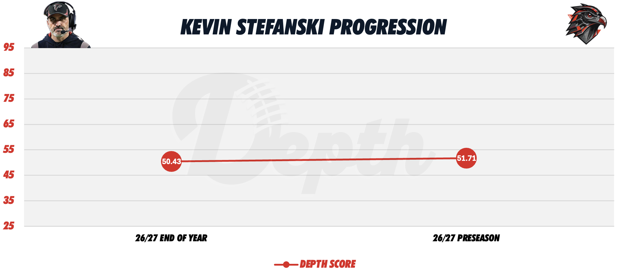 Kevin Stefanski Coach Progression