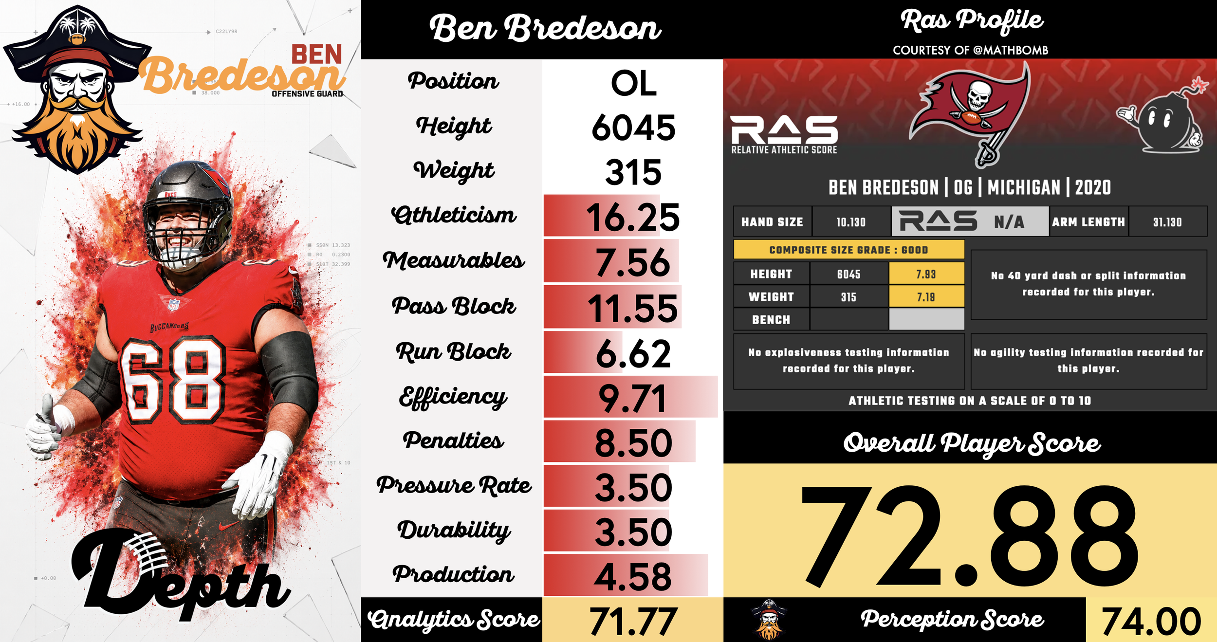 Ben Bredeson Player Profile