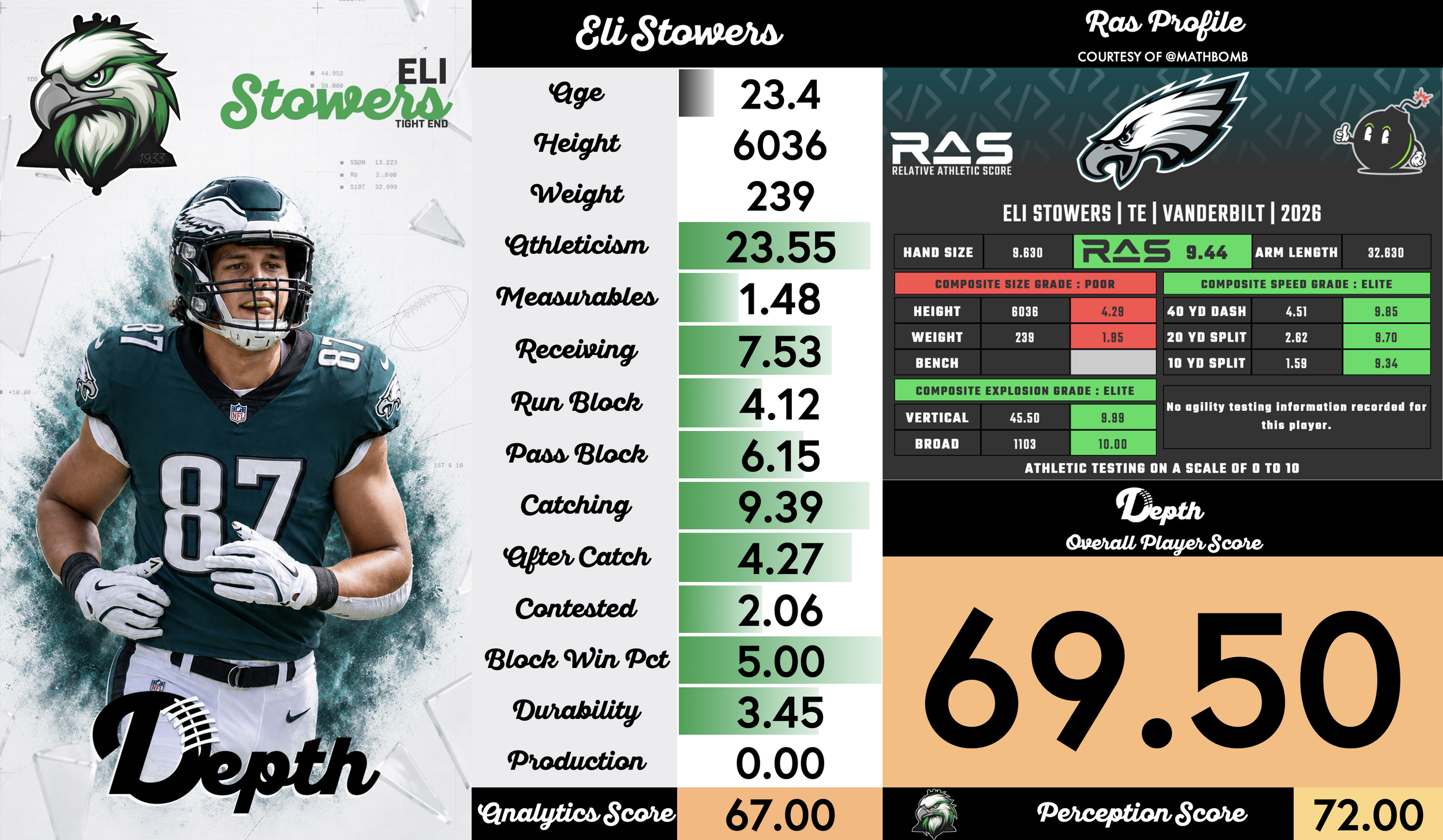 Eli Stowers Player Profile