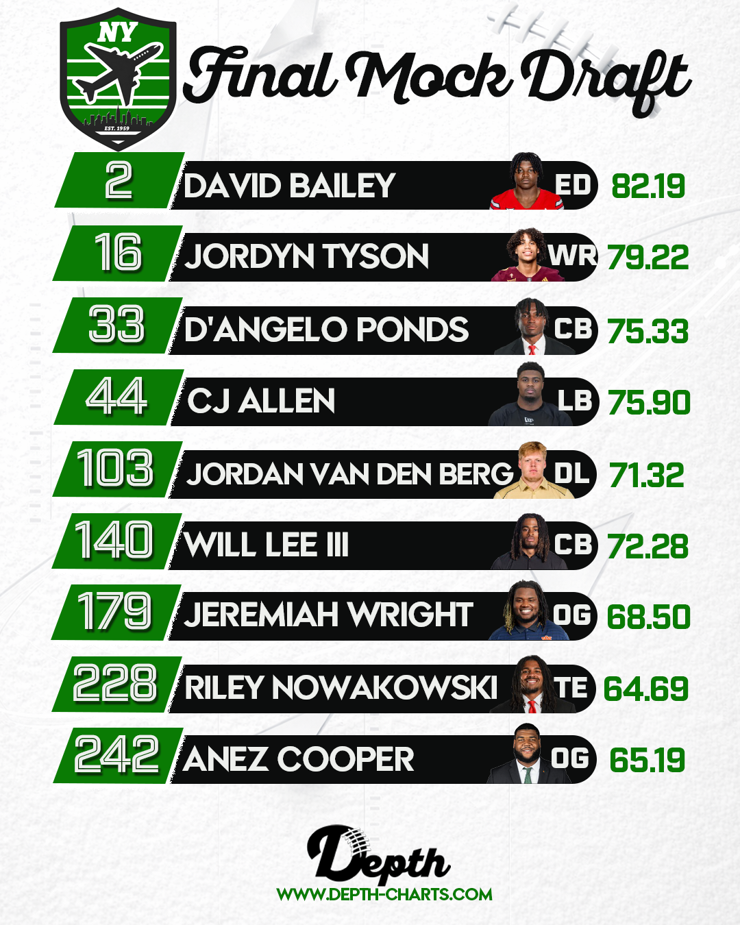 New York Jets Draft Class