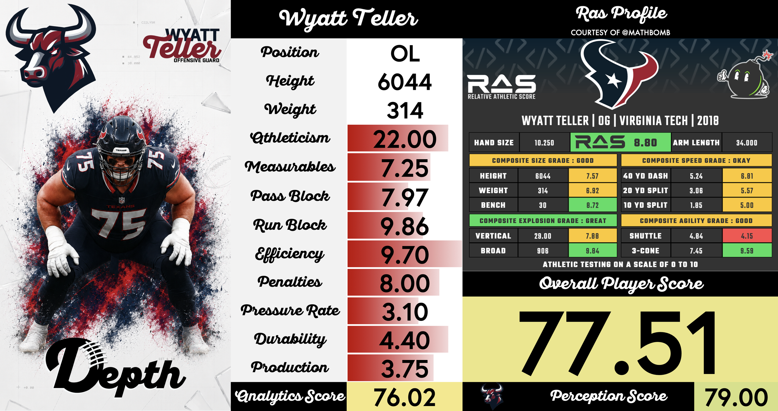 Wyatt Teller Player Profile
