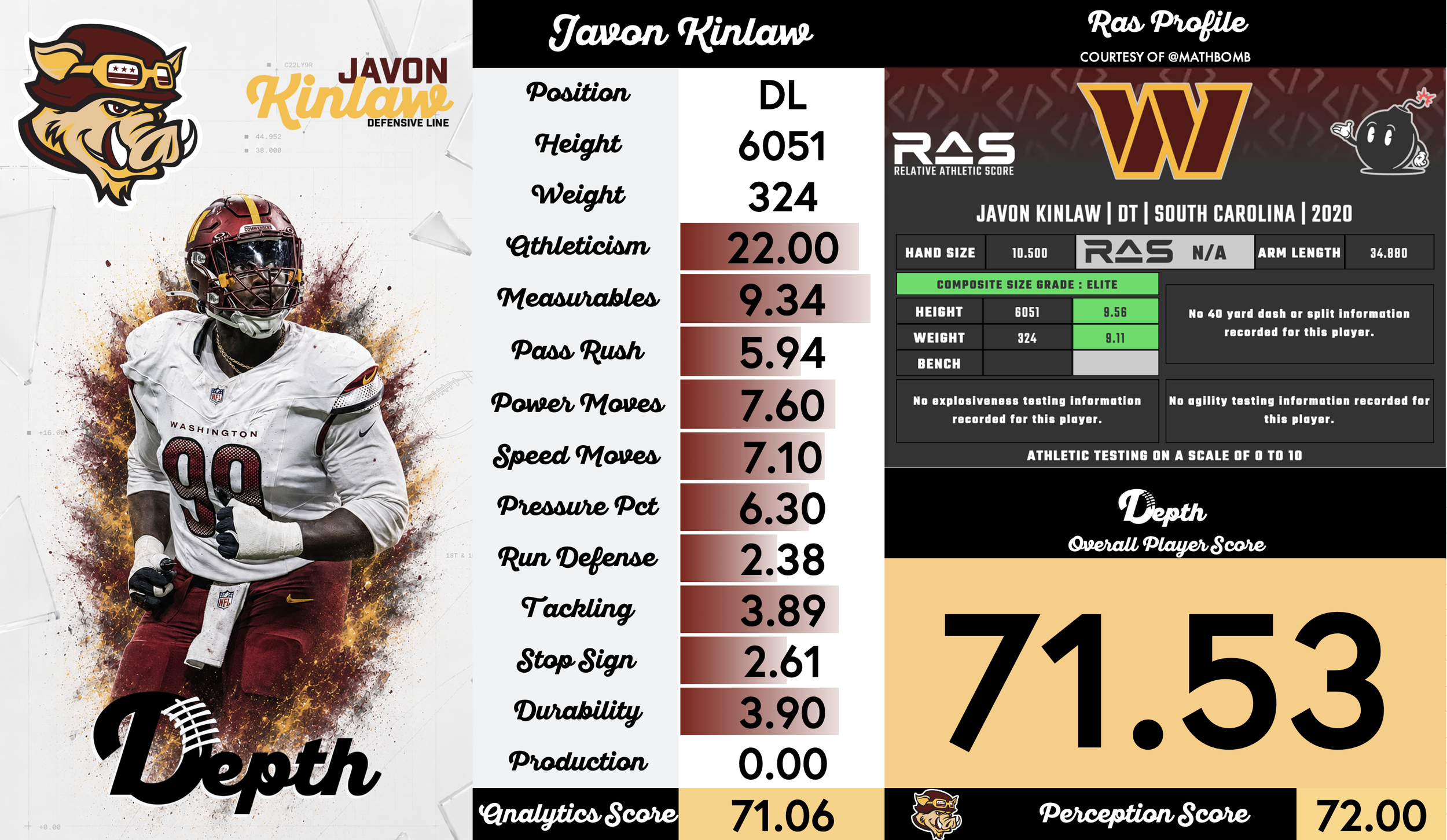 Javon Kinlaw Player Profile