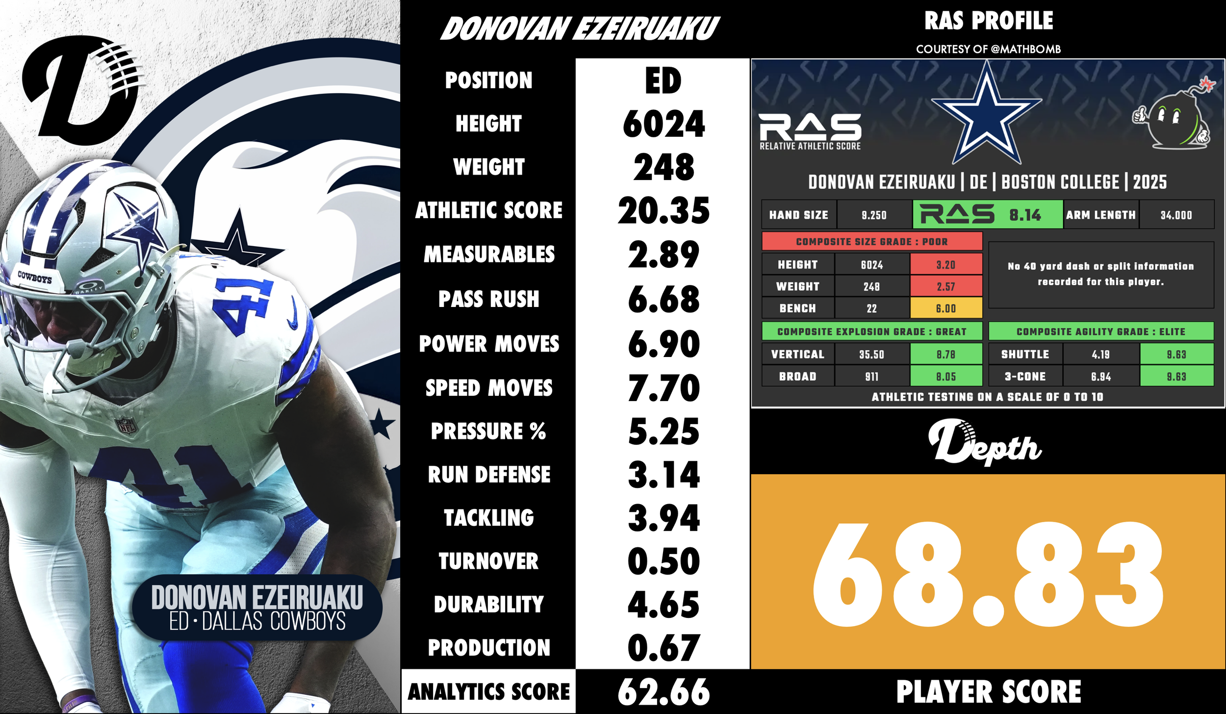 Donovan Ezeiruaku Player Profile