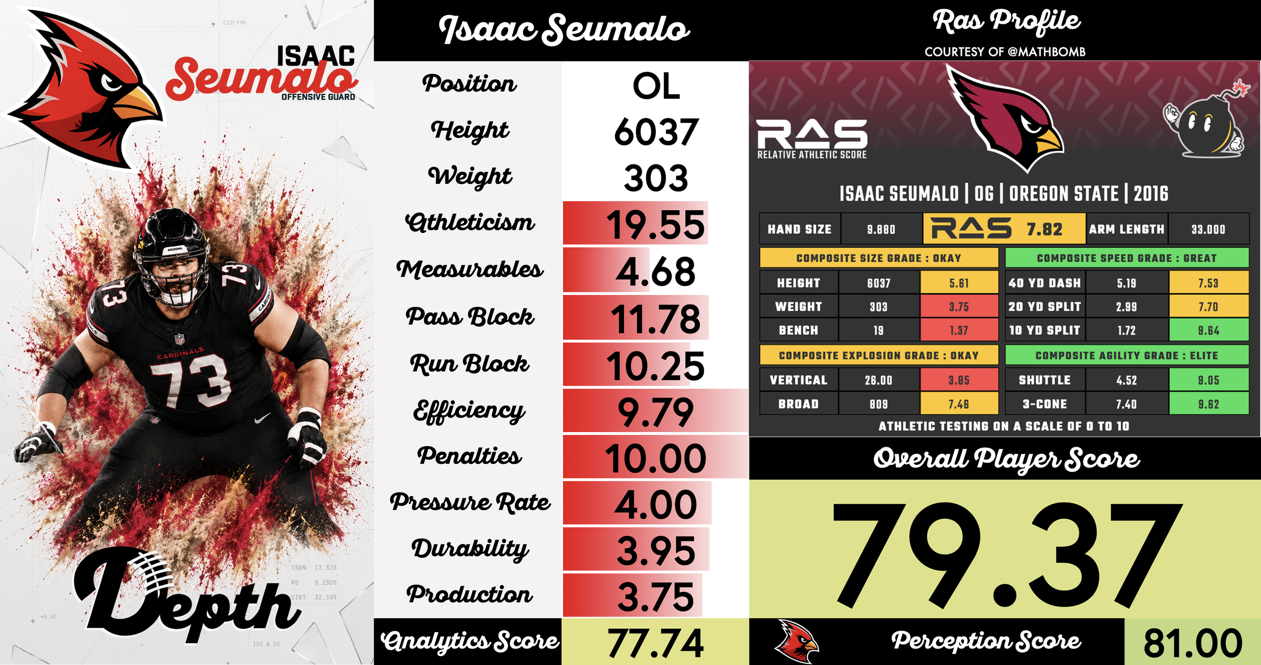 Isaac Seumalo Player Profile
