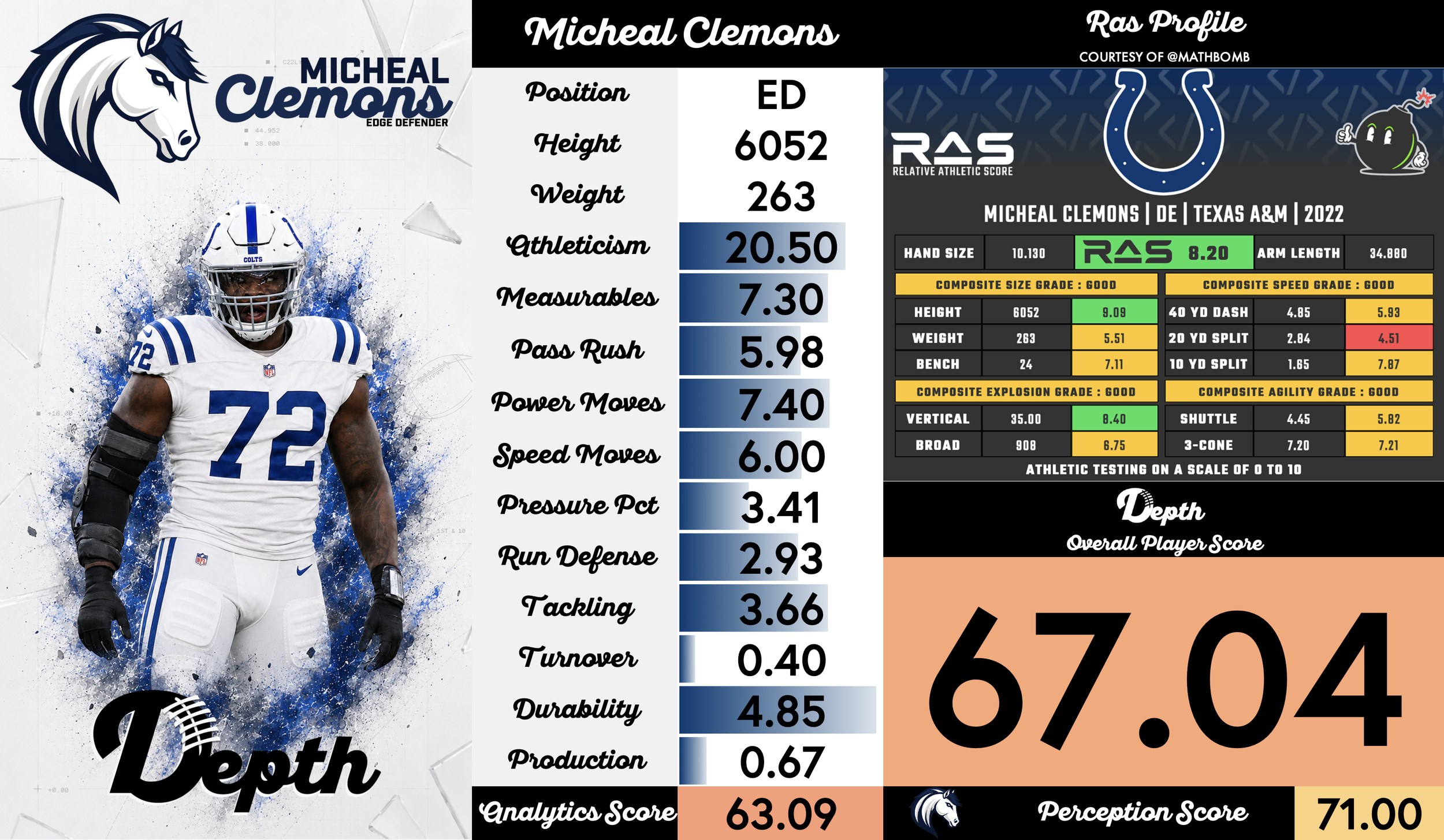 Micheal Clemons Player Profile