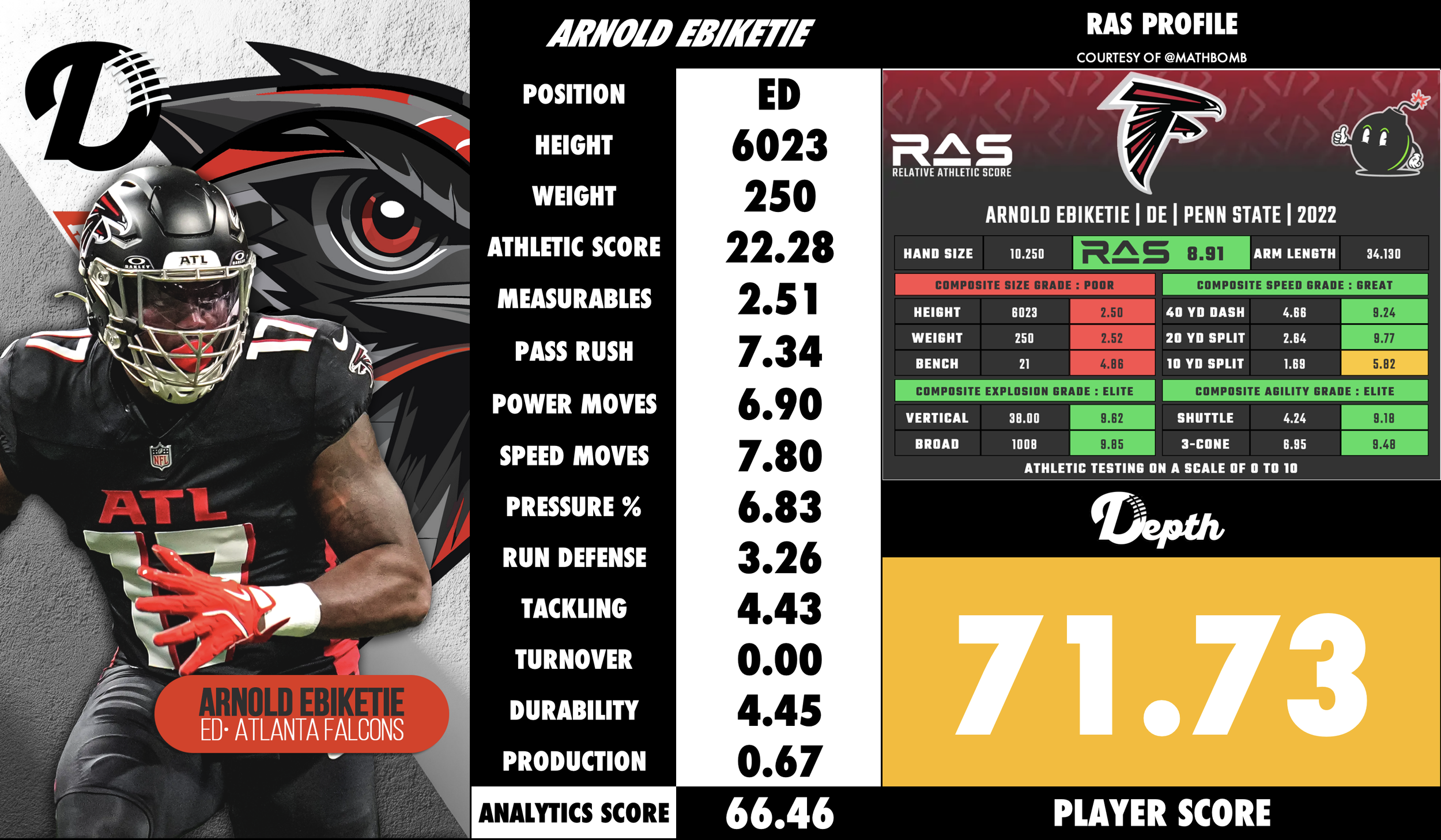 Arnold Ebiketie Player Profile