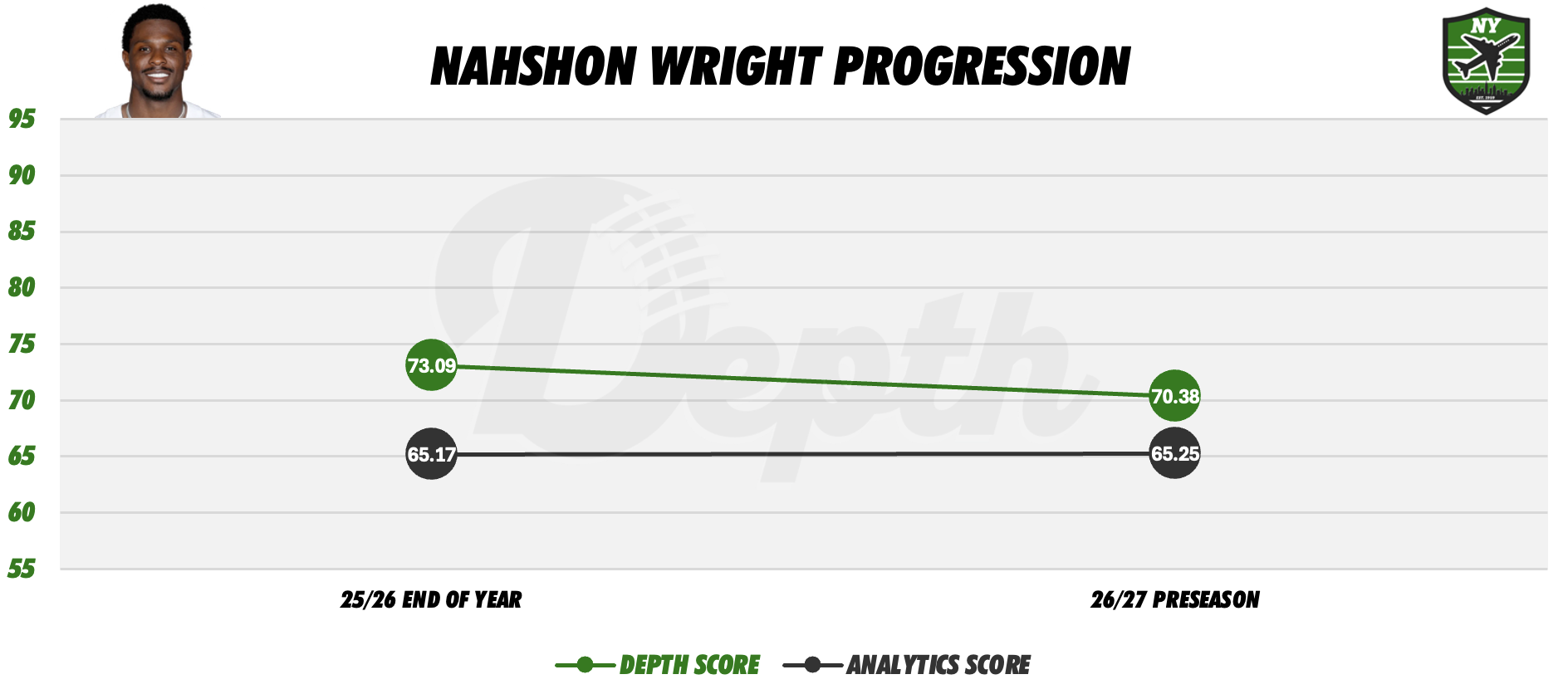 Nahshon Wright Player Progression