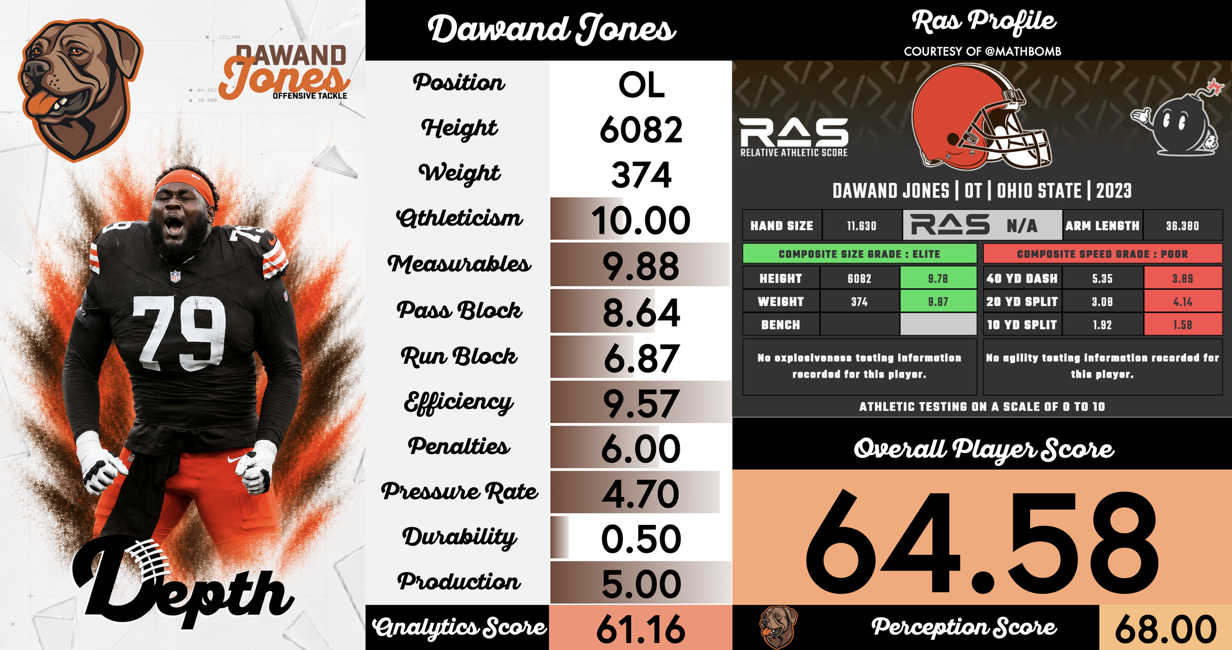 Dawand Jones Player Profile