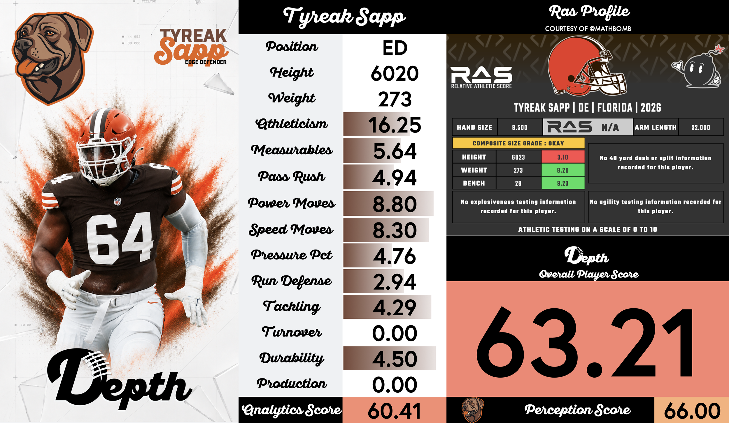 Tyreak Sapp Player Profile