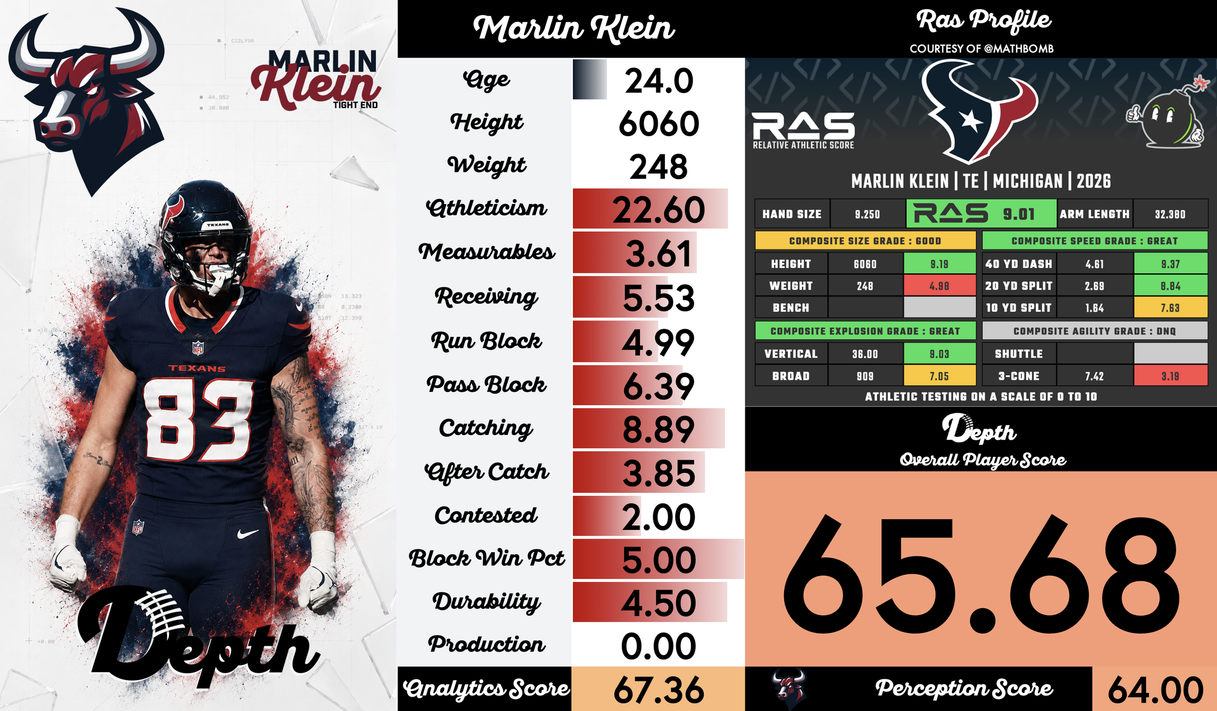 Marlin Klein Player Profile