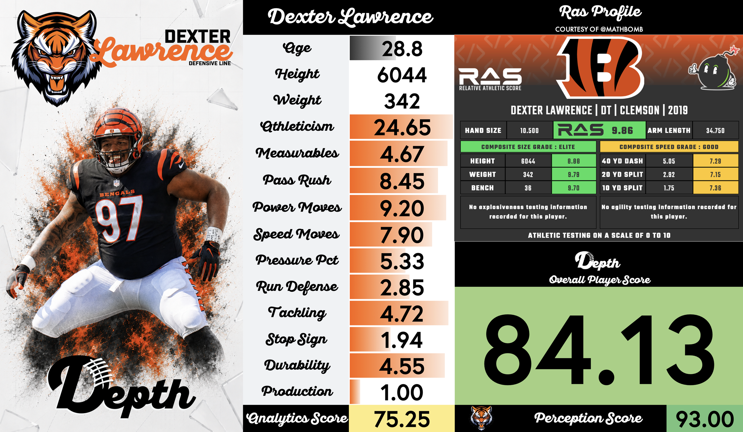 Dexter Lawrence Player Profile