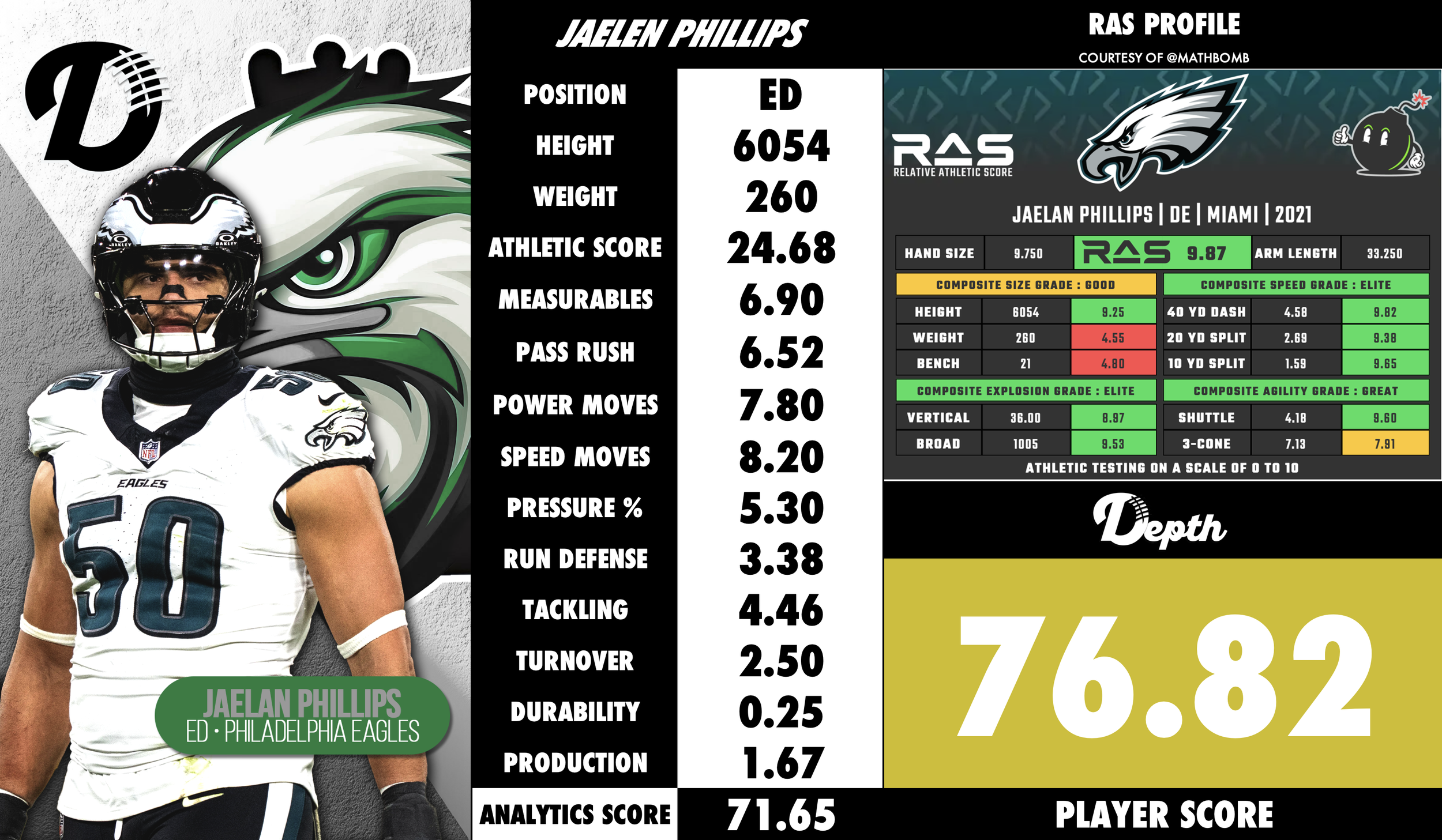 Jaelan Phillips Player Profile