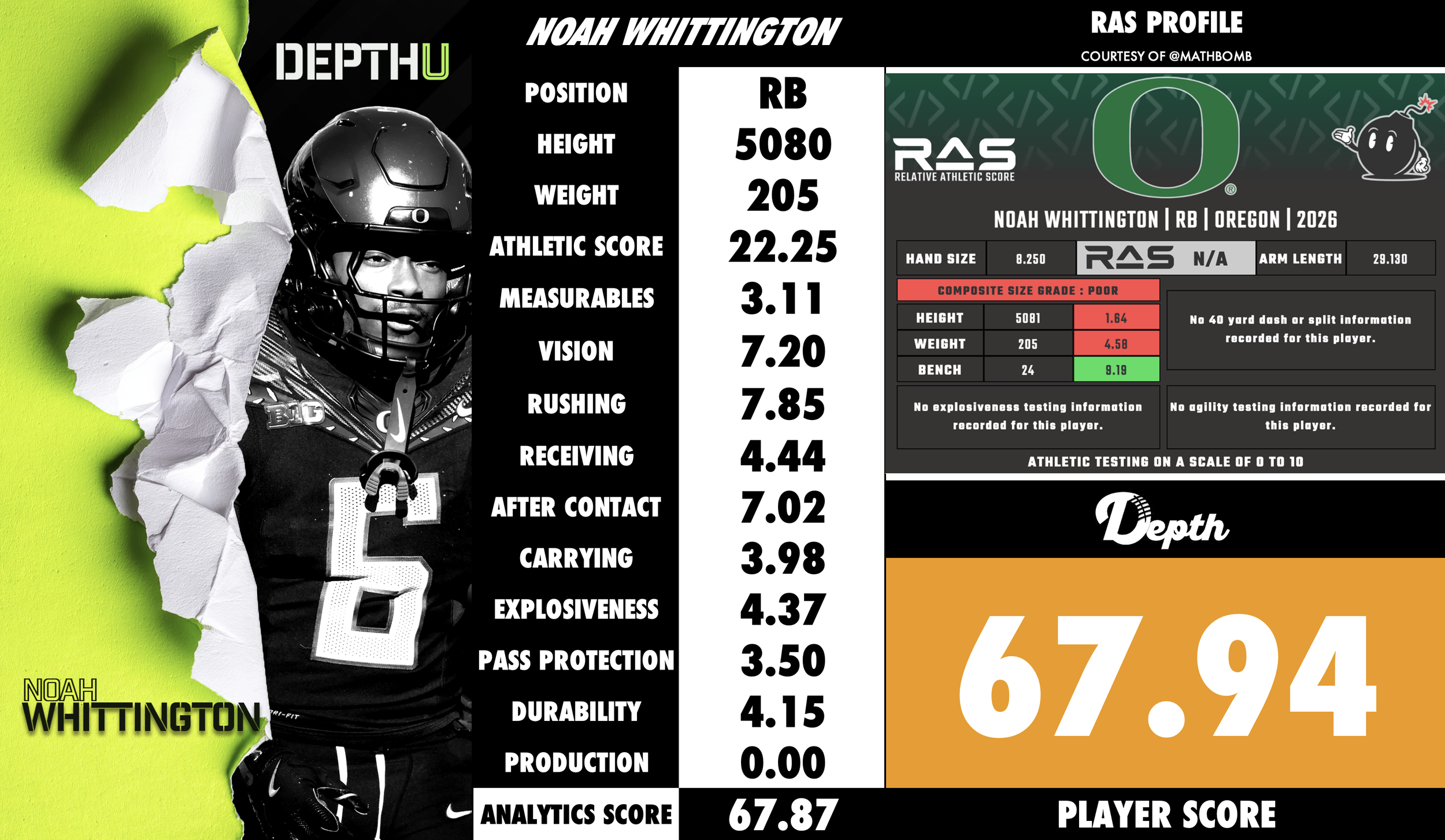 Noah Whittington Player Profile