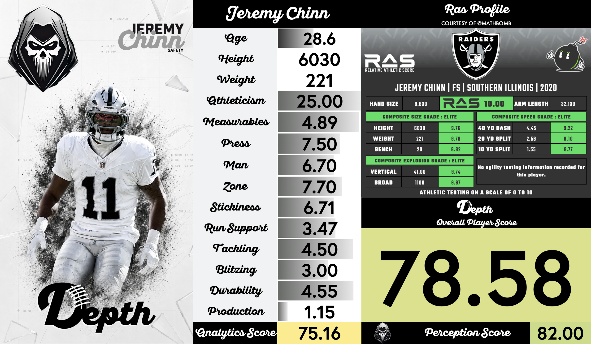 Jeremy Chinn Player Profile