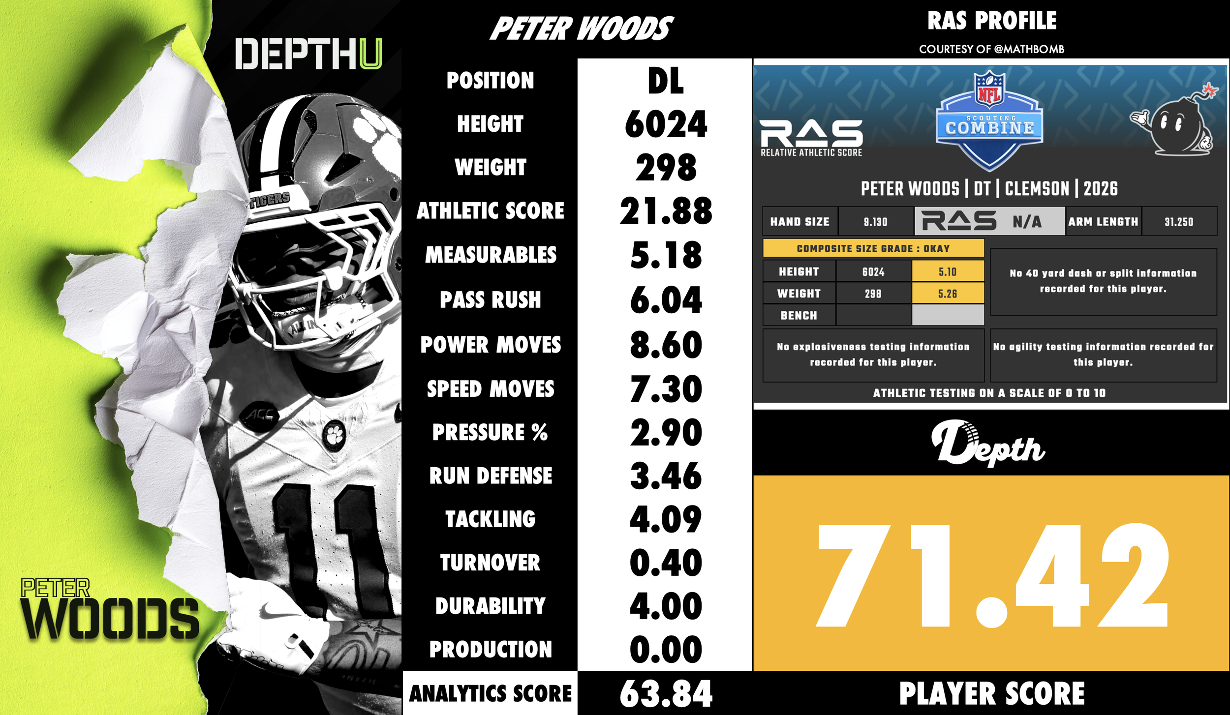 Peter Woods Player Profile