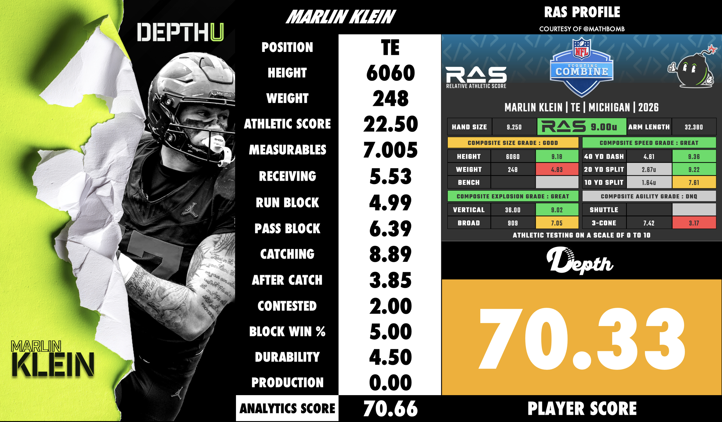 Marlin Klein Player Profile