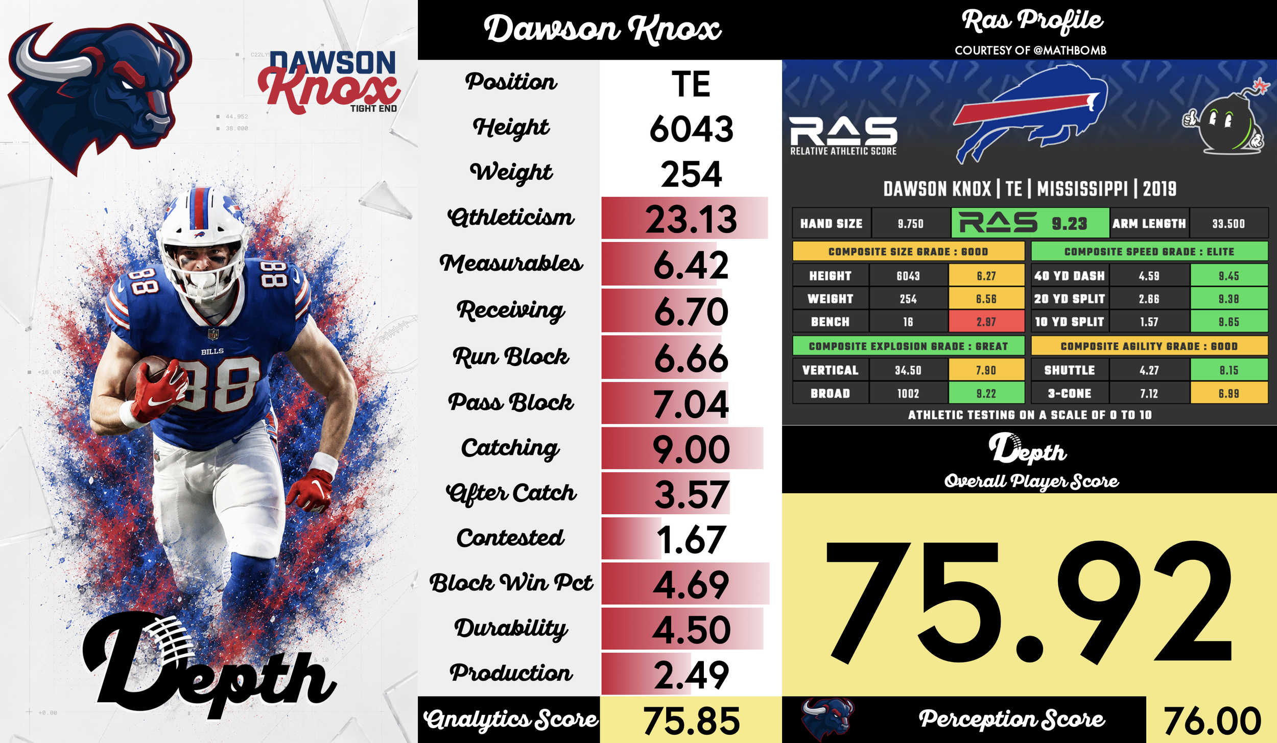 Dawson Knox Player Profile