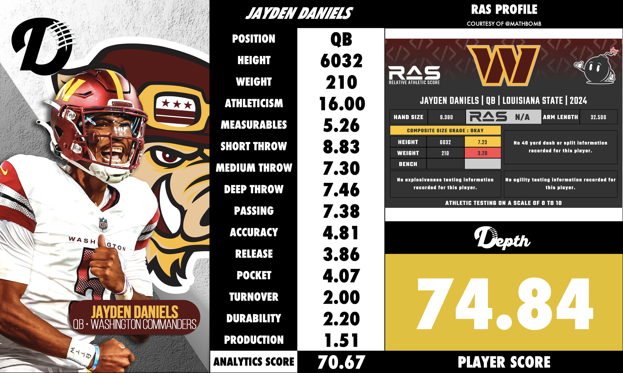 Jayden Daniels Player Profile