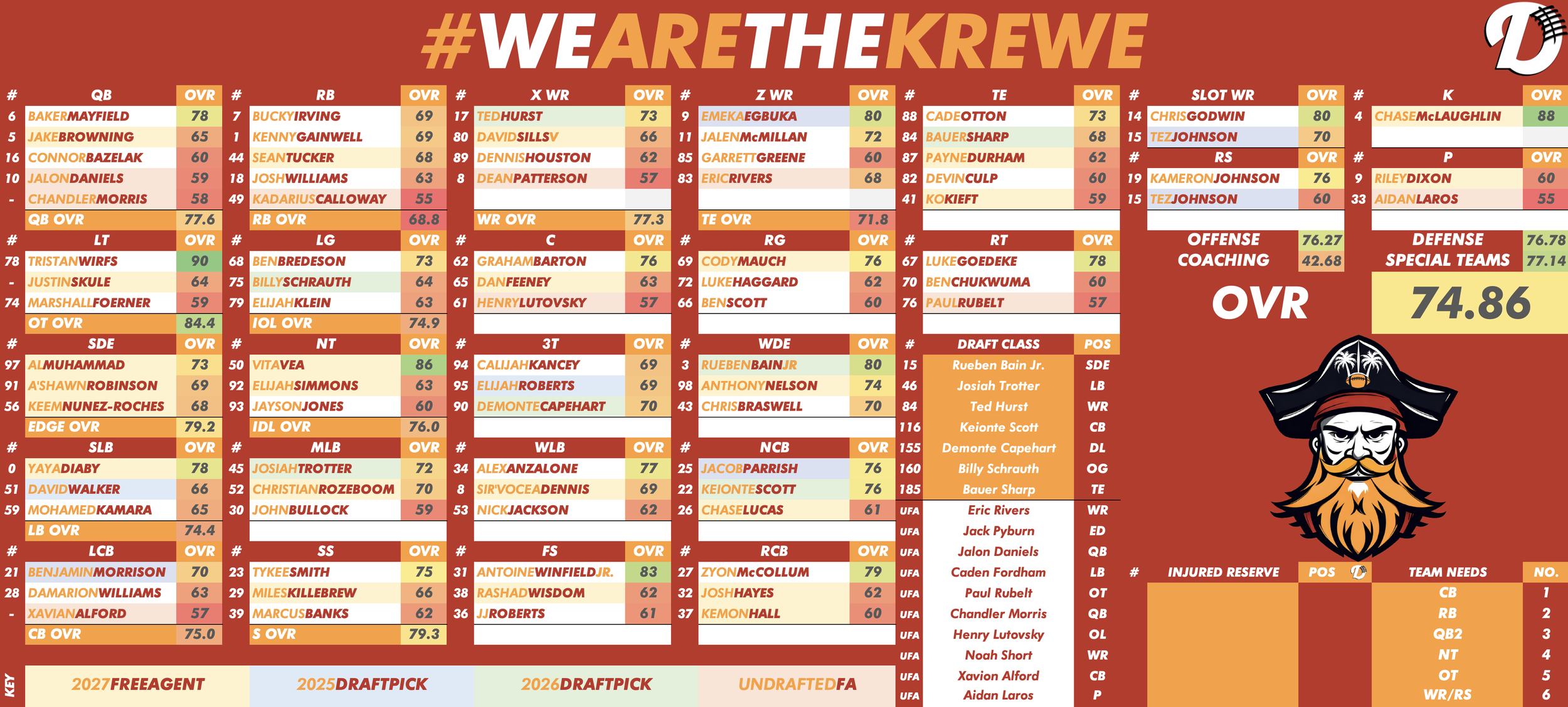 Tampa Bay Bucs Depth Chart