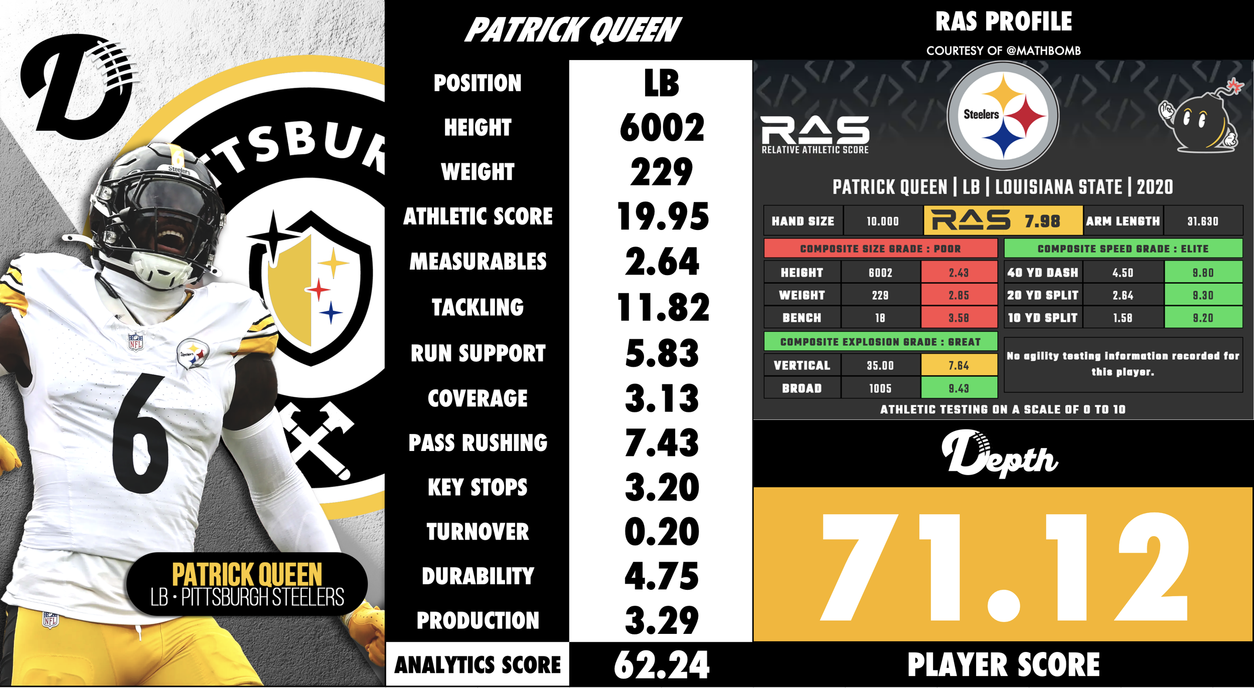 Patrick Queen Player Profile