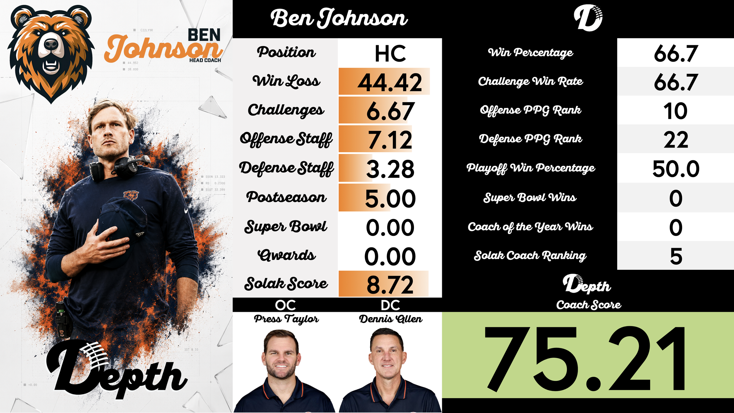 Ben Johnson Coach Profile