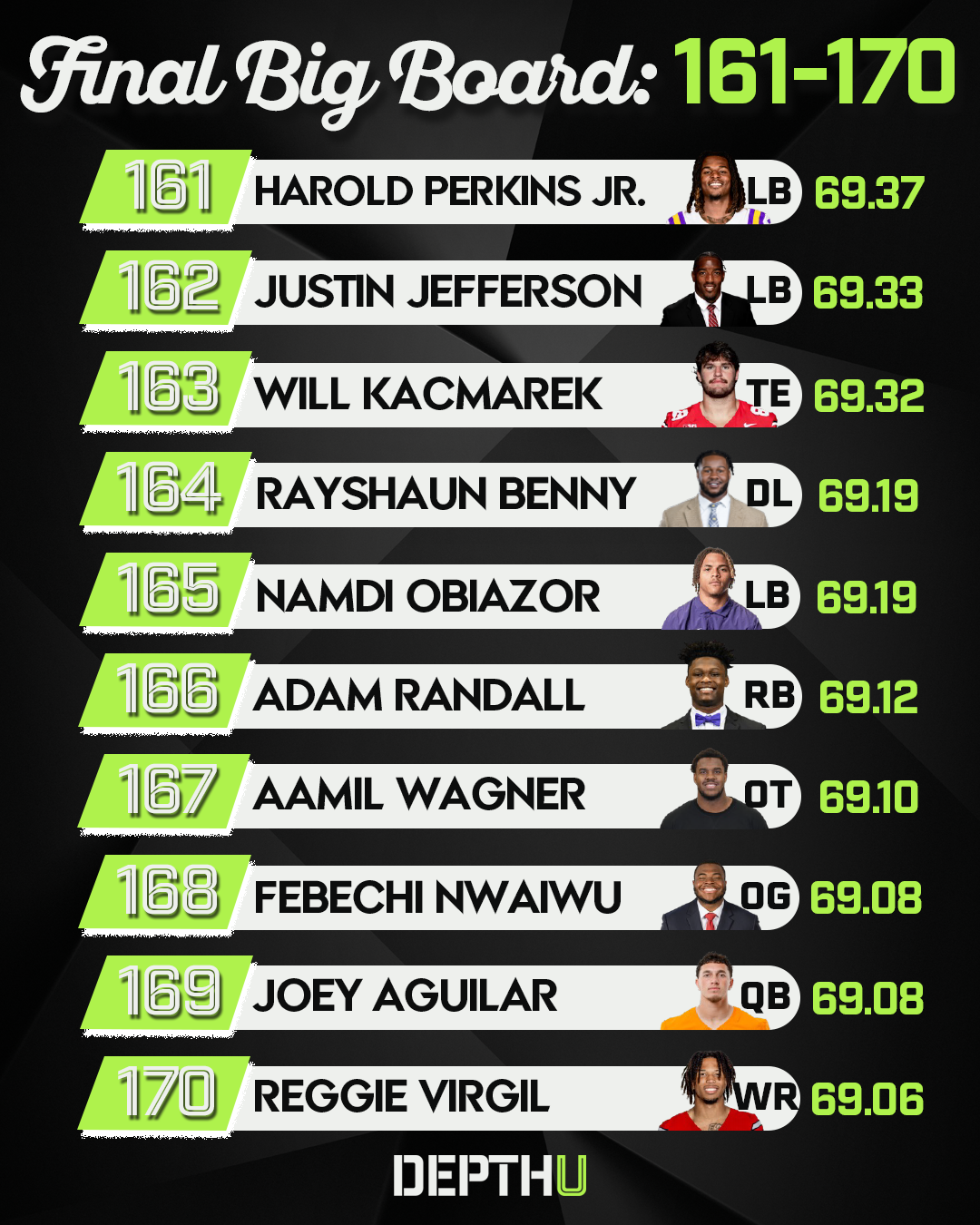 Depth U Rankings 161-170.png