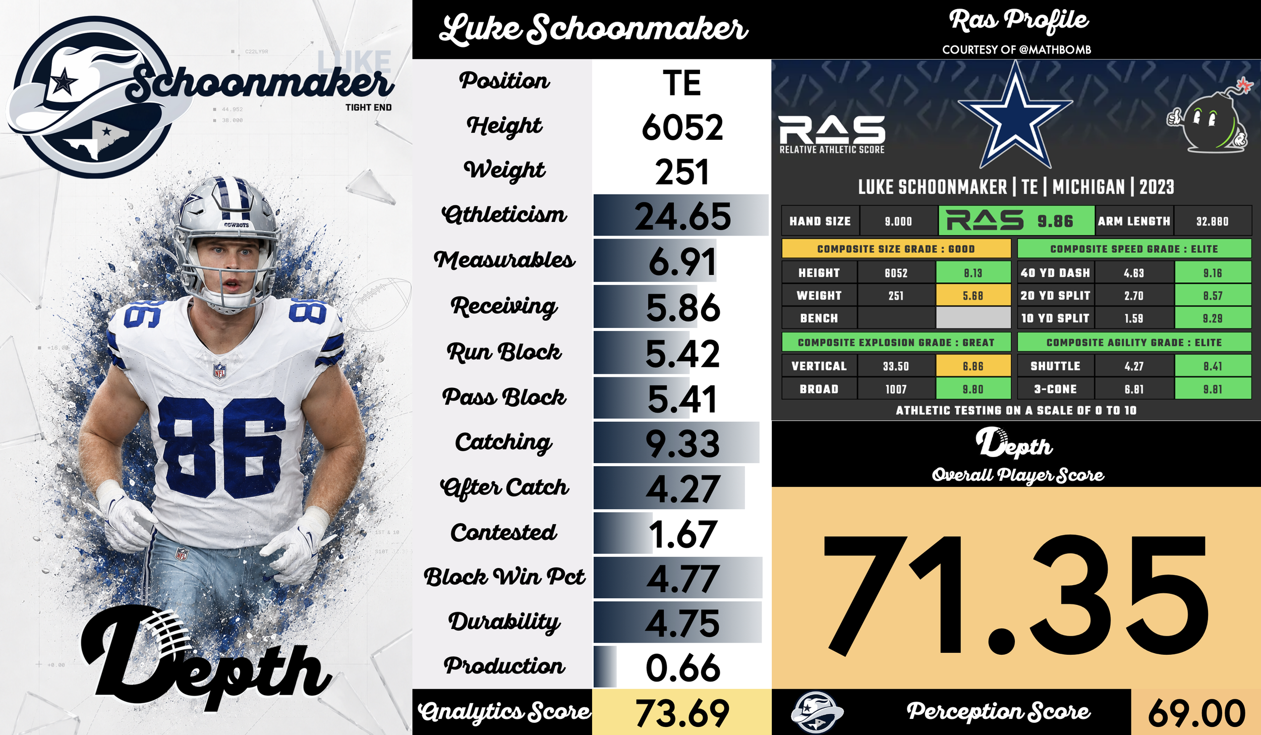 Luke Schoonmaker Player Profile