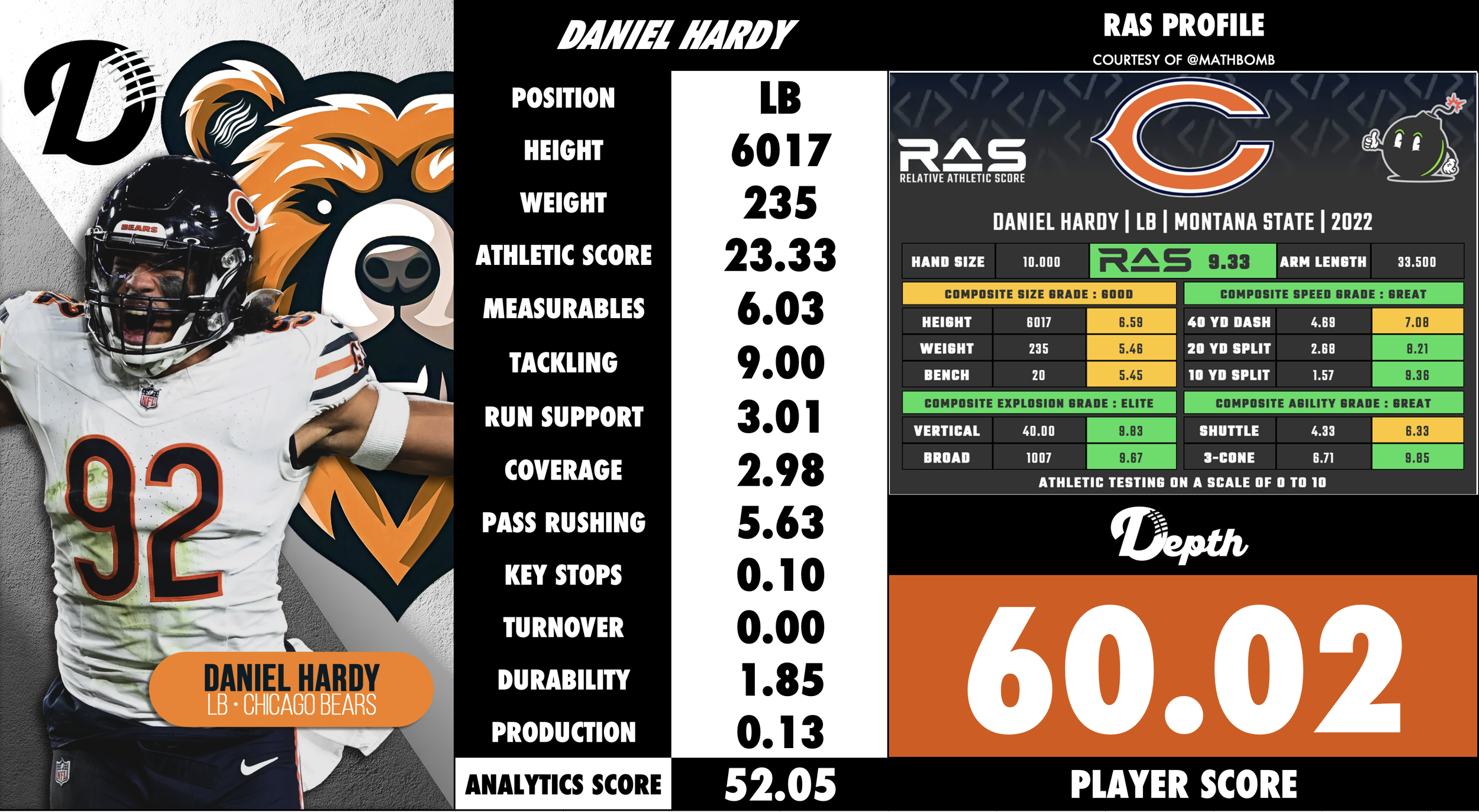 Daniel Hardy Player Profile