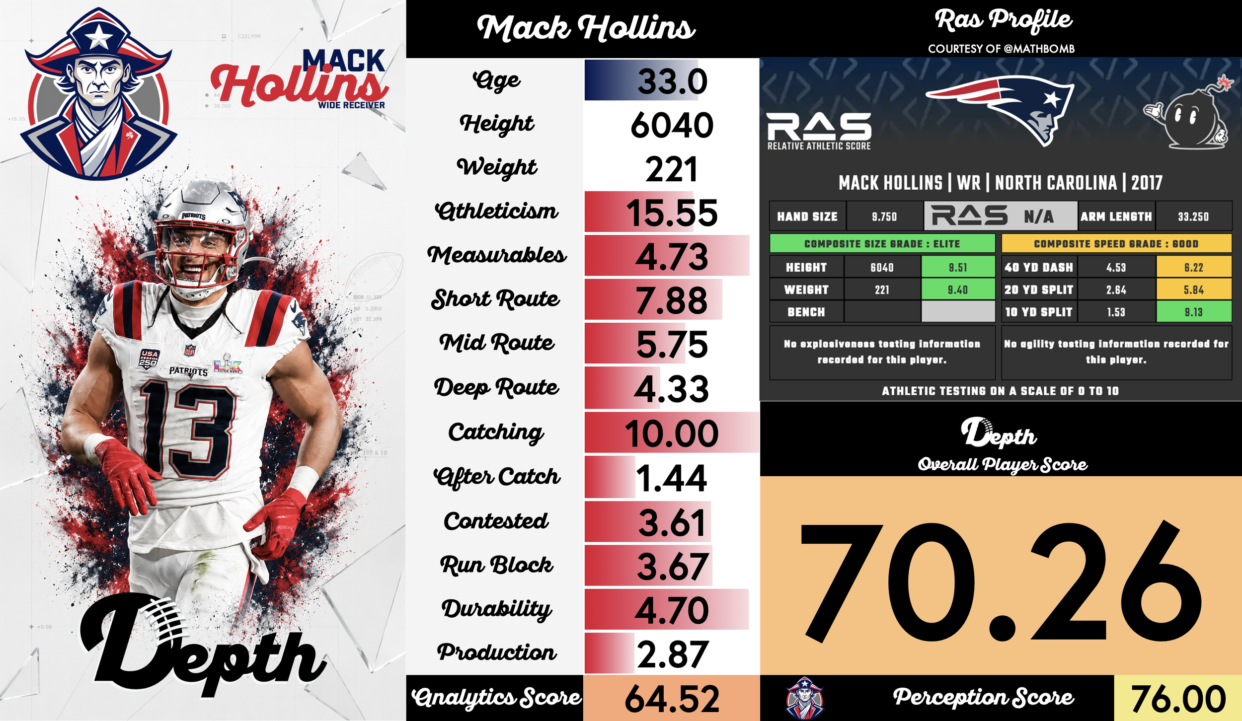 Mack Hollins Player Profile
