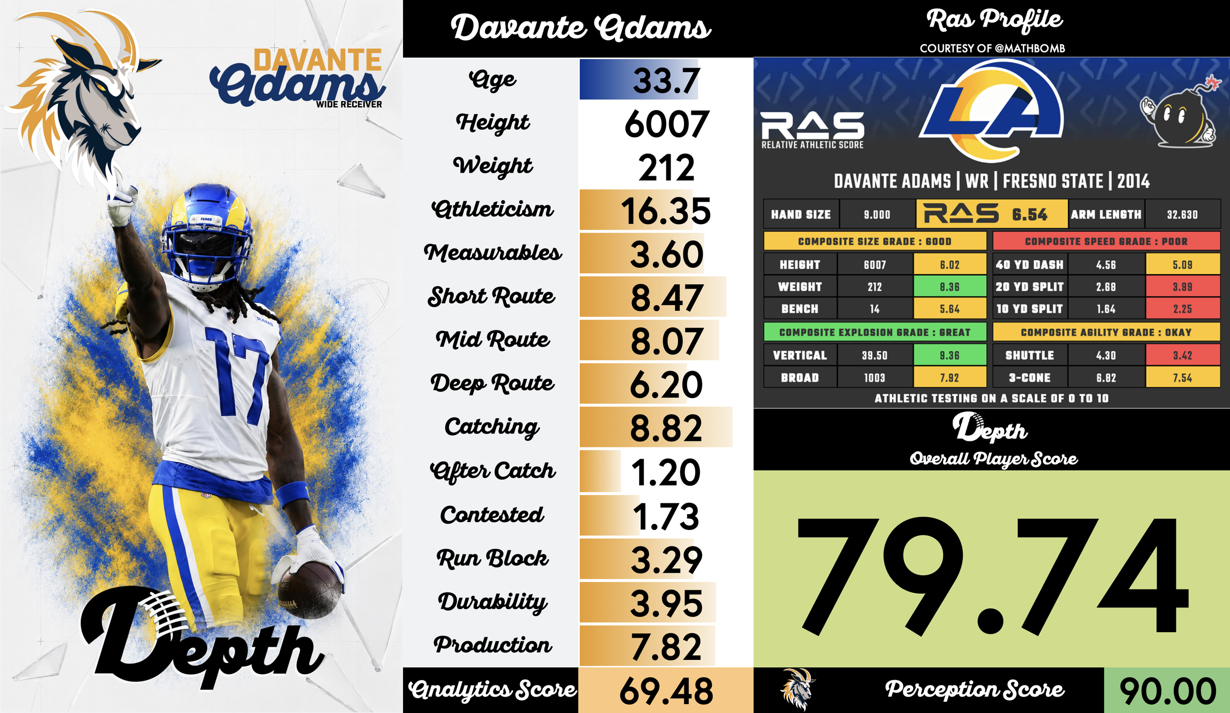 Davante Adams Player Profile