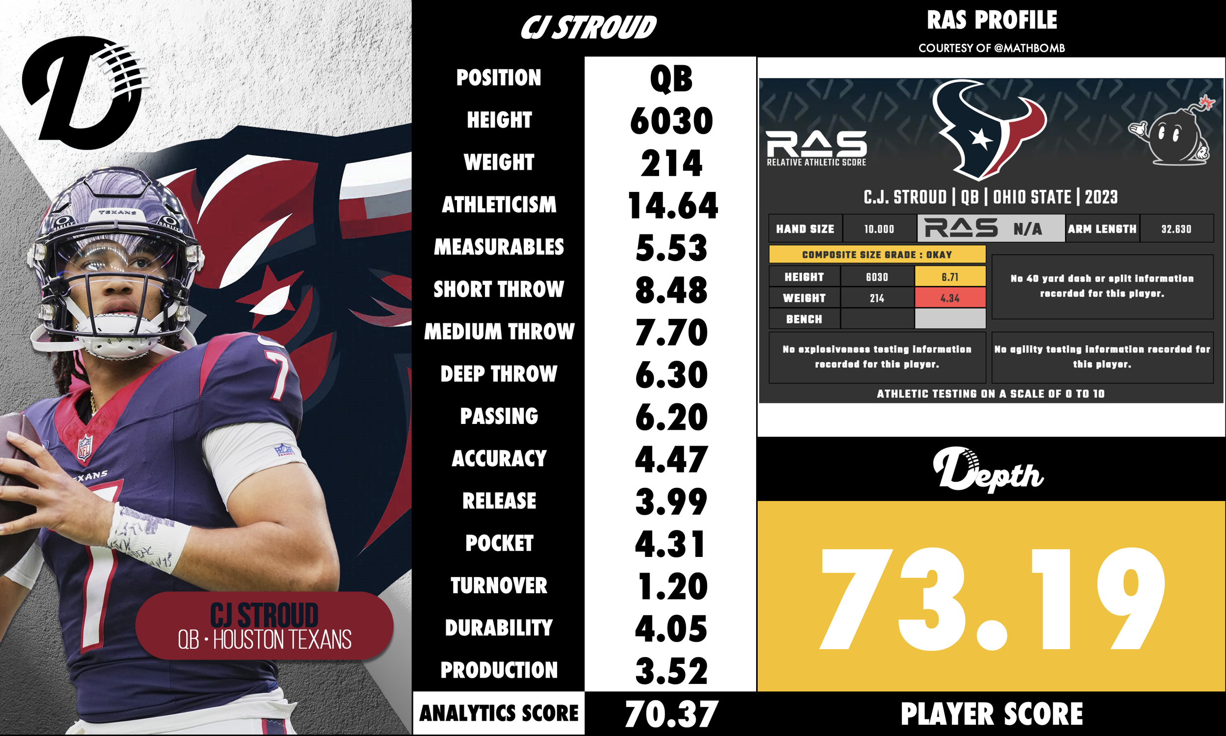 CJ Stroud Player Profile