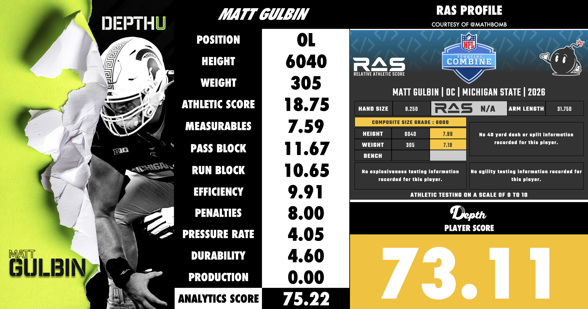 Matt Gulbin Player Profile