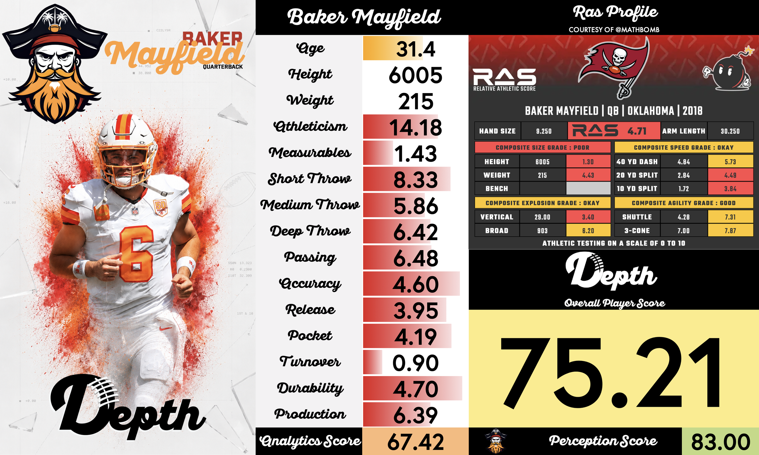 Baker Mayfield Player Profile