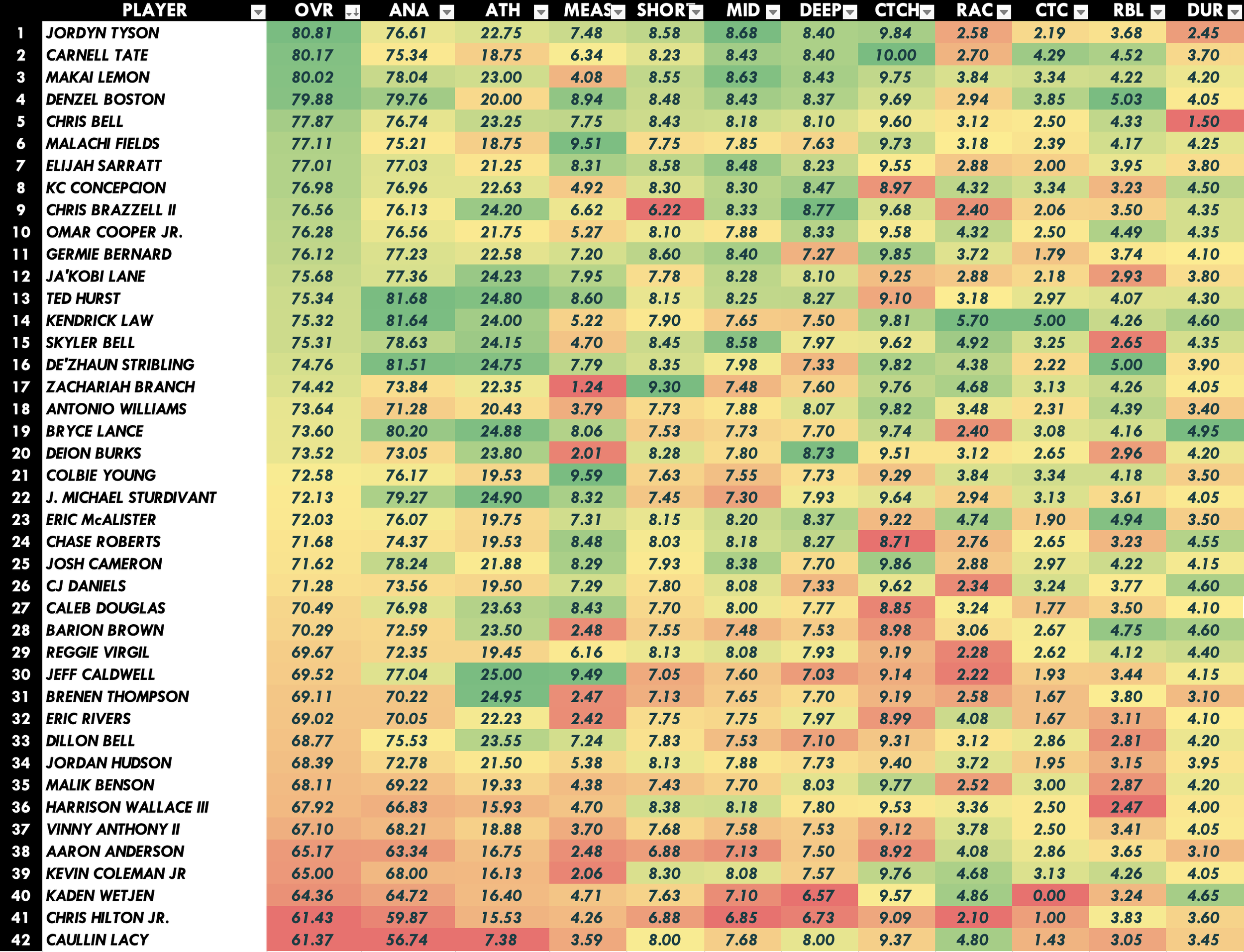 WR Heat Map