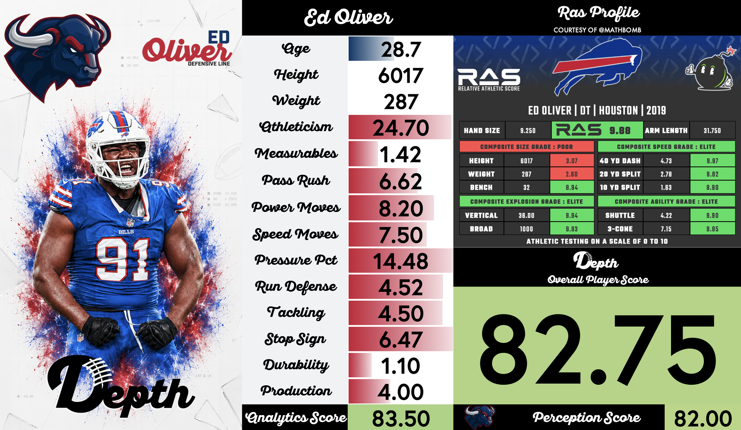 Ed Oliver Player Profile