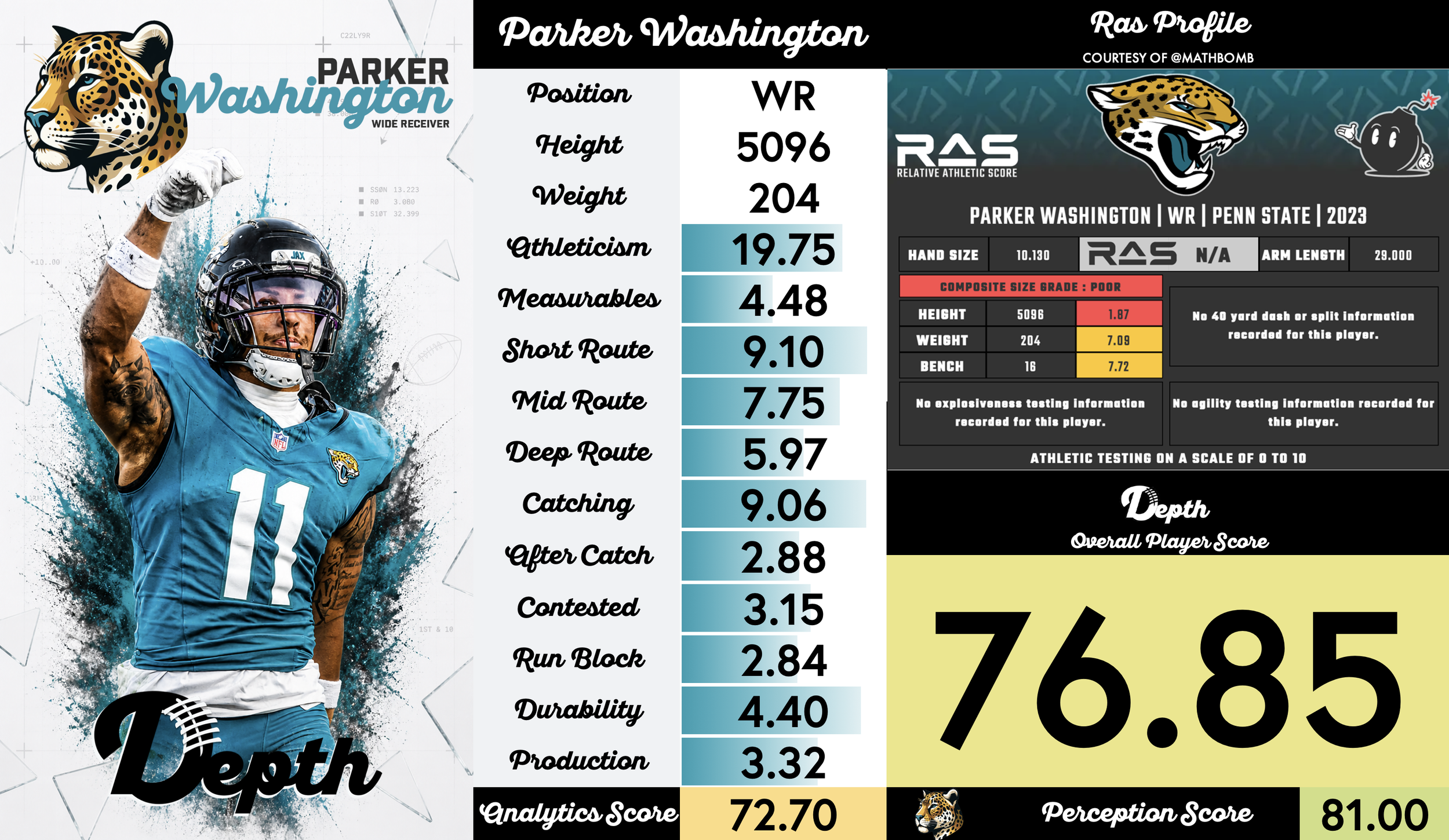 Parker Washington Player Profile