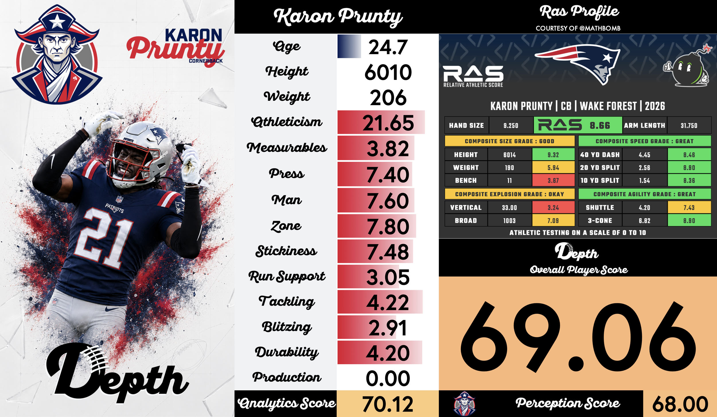 Karon Prunty Player Profile