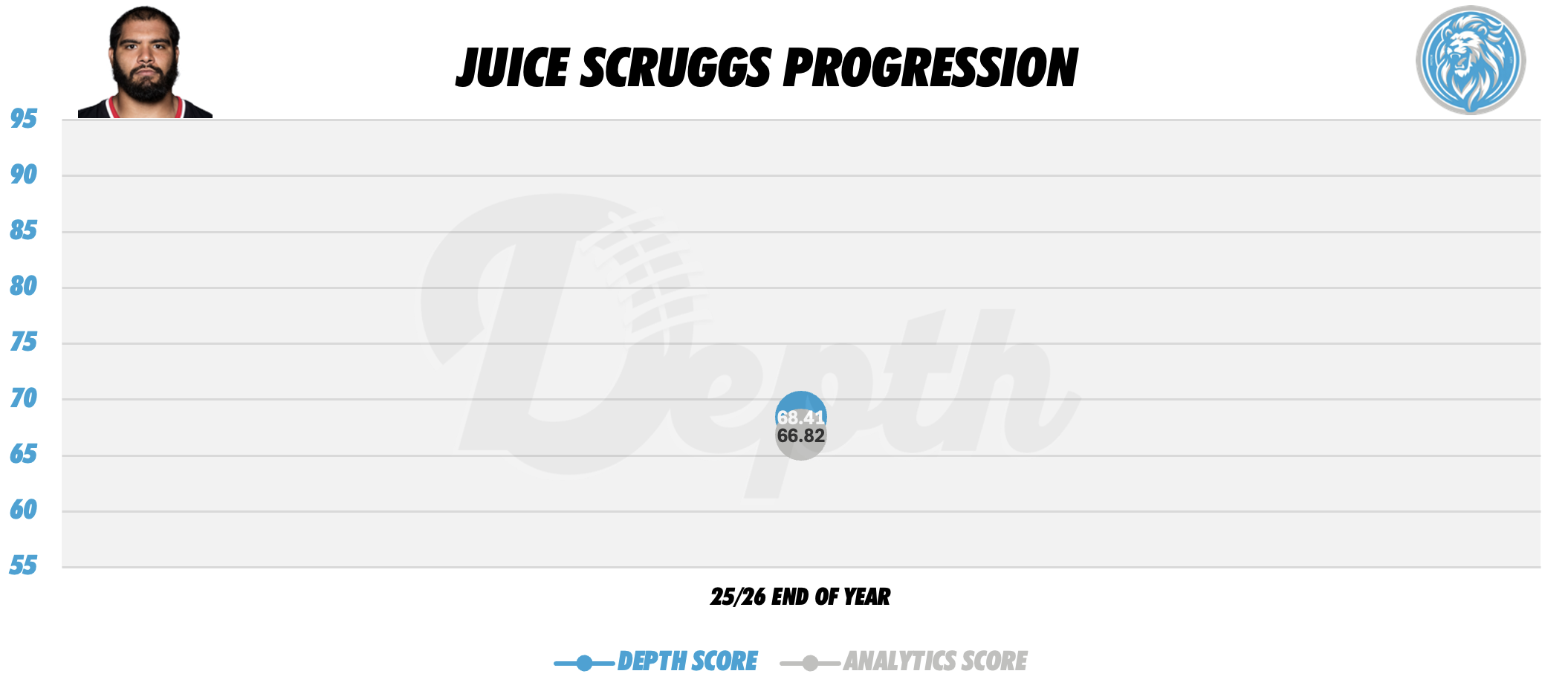 Juice Scruggs Player Progression