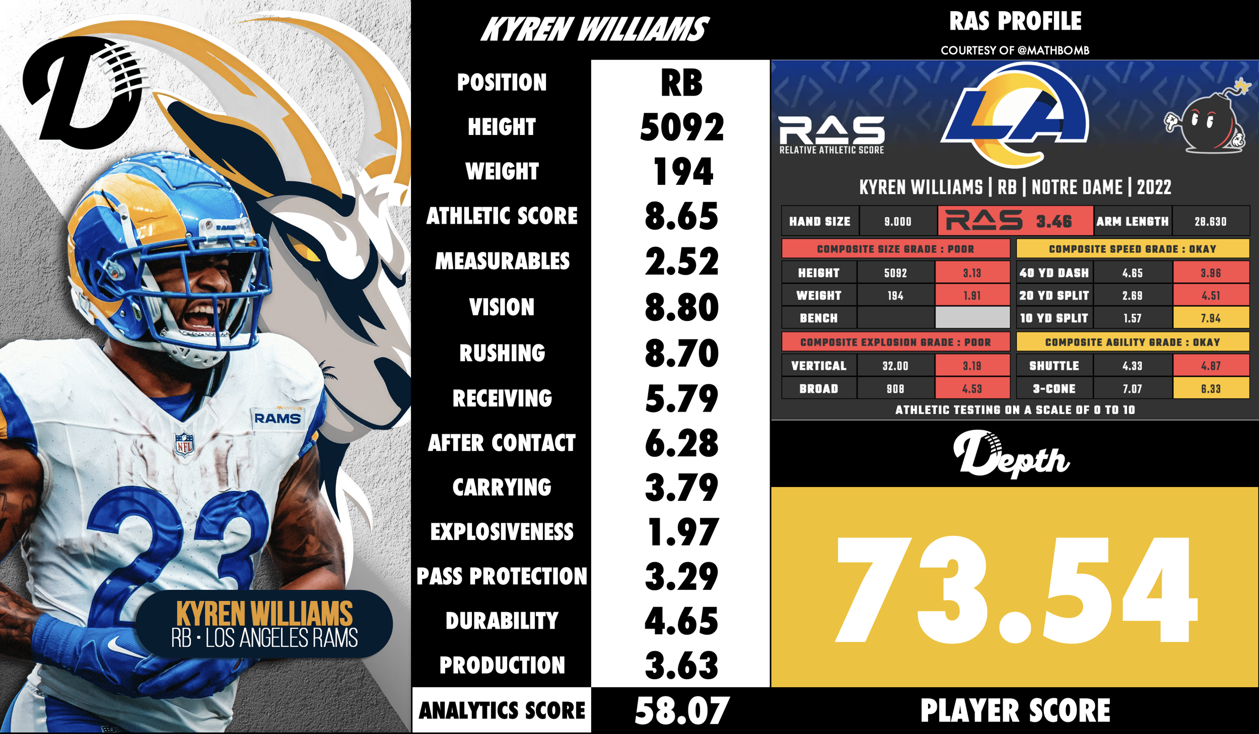 Kyren Williams Player Profile
