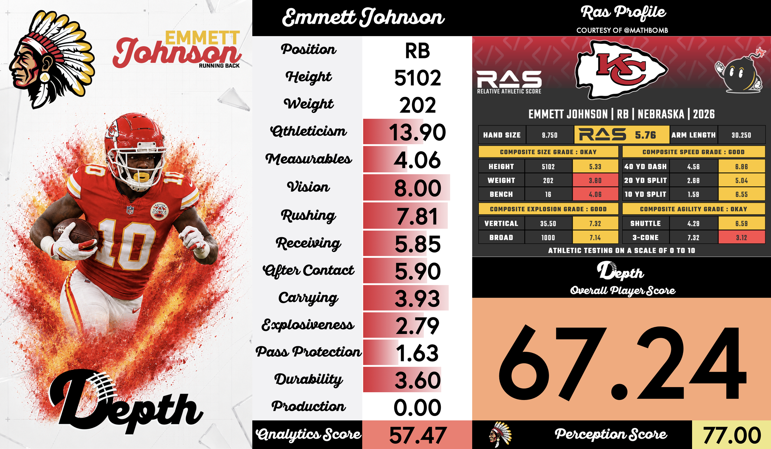Emmett Johnson Player Profile
